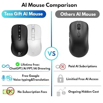 Tess Gift Worlds first voice Mouse, AI assisted lifetime Tess Gift Worlds first voice Mouse, AI assisted lifetime