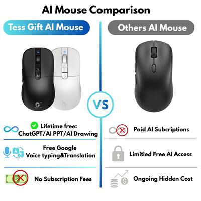 Tess Gift Worlds first voice Mouse, AI assisted lifetime Tess Gift Worlds first voice Mouse, AI assisted lifetime