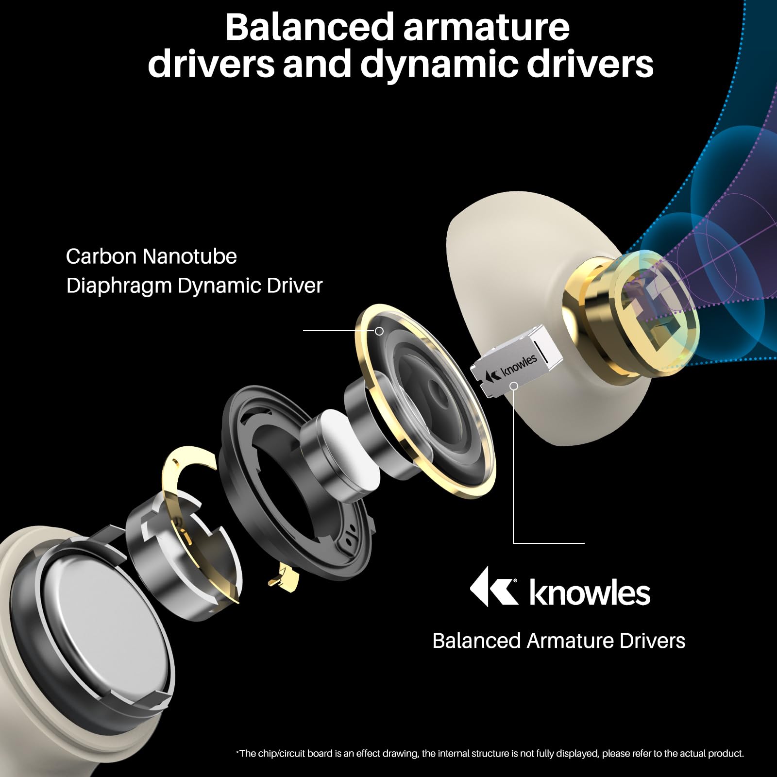 Balanced armature drivers and dynamic drivers
Carbon Nanotube Diaphragm Dynamic Driver
knowles
Balanced Armature Drivers
The chip/circuit board is an effect drawing, the internal structure is not fully displayed, please refer to the actual product.