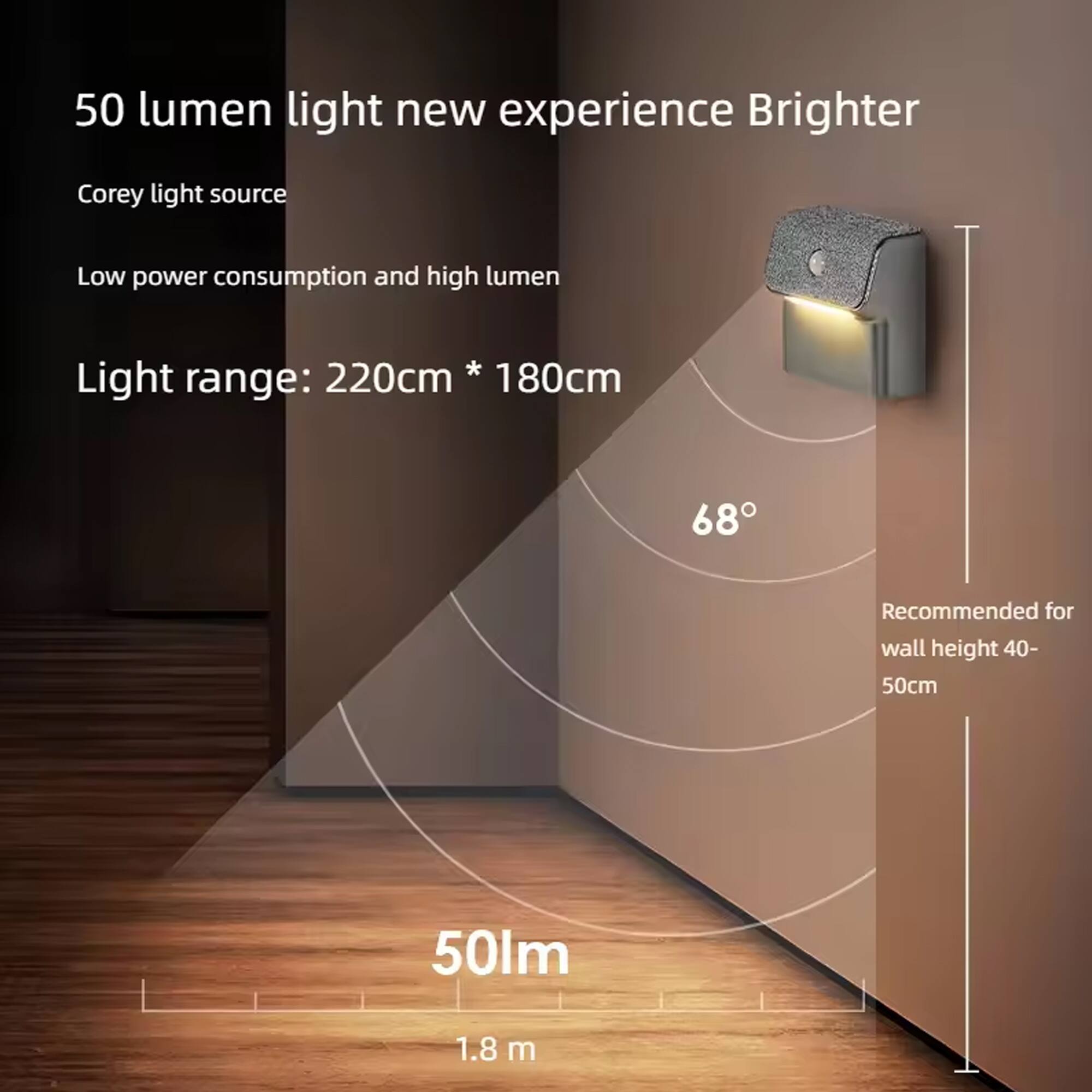 50 lumen light new experience Brighter  
Corey light source  
Low power consumption and high lumen  

Light range: 220cm * 180cm  
68°  

Recommended for wall height 40-50cm  

50lm  
1.8 m