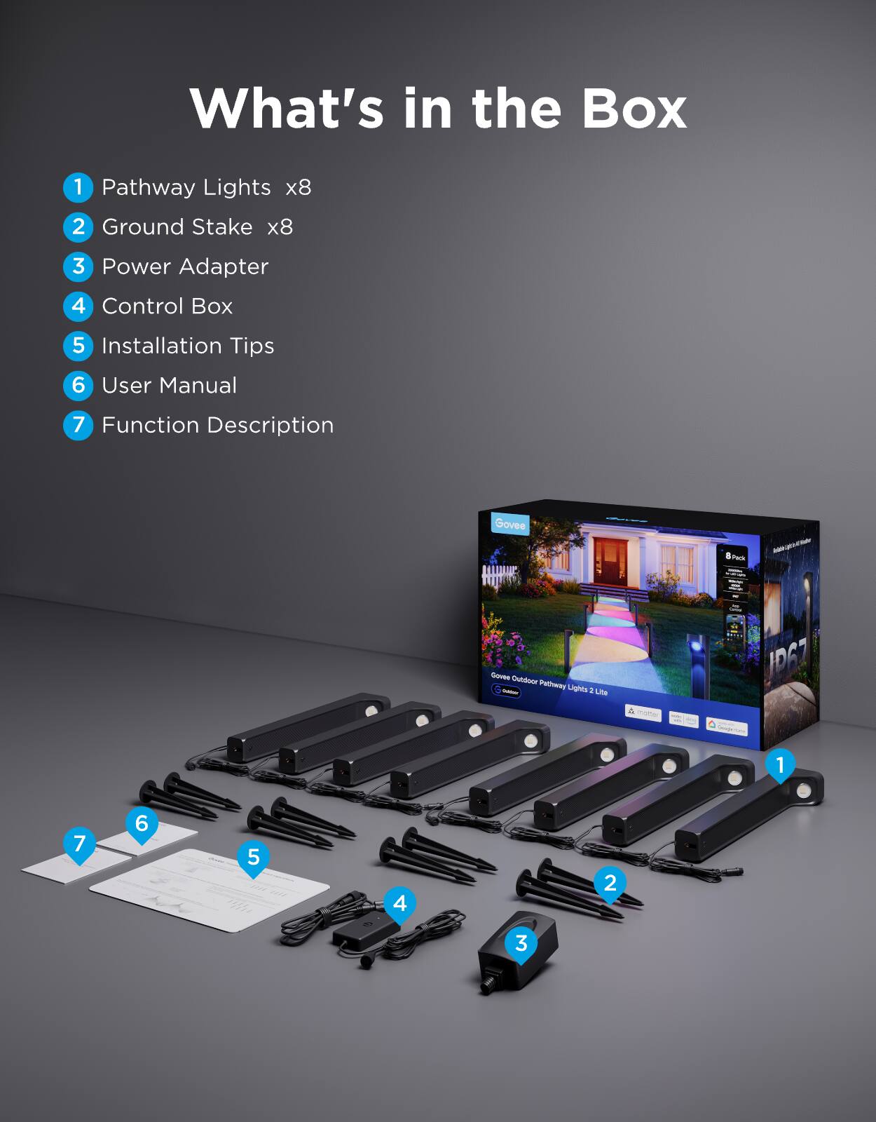 What's in the Box  
1. Pathway Lights x8  
2. Ground Stake x8  
3. Power Adapter  
4. Control Box  
5. Installation Tips  
6. User Manual  
7. Function Description  

Govee Outdoor Pathway Lights 2.0 Lite  
8 Pack  

ID67