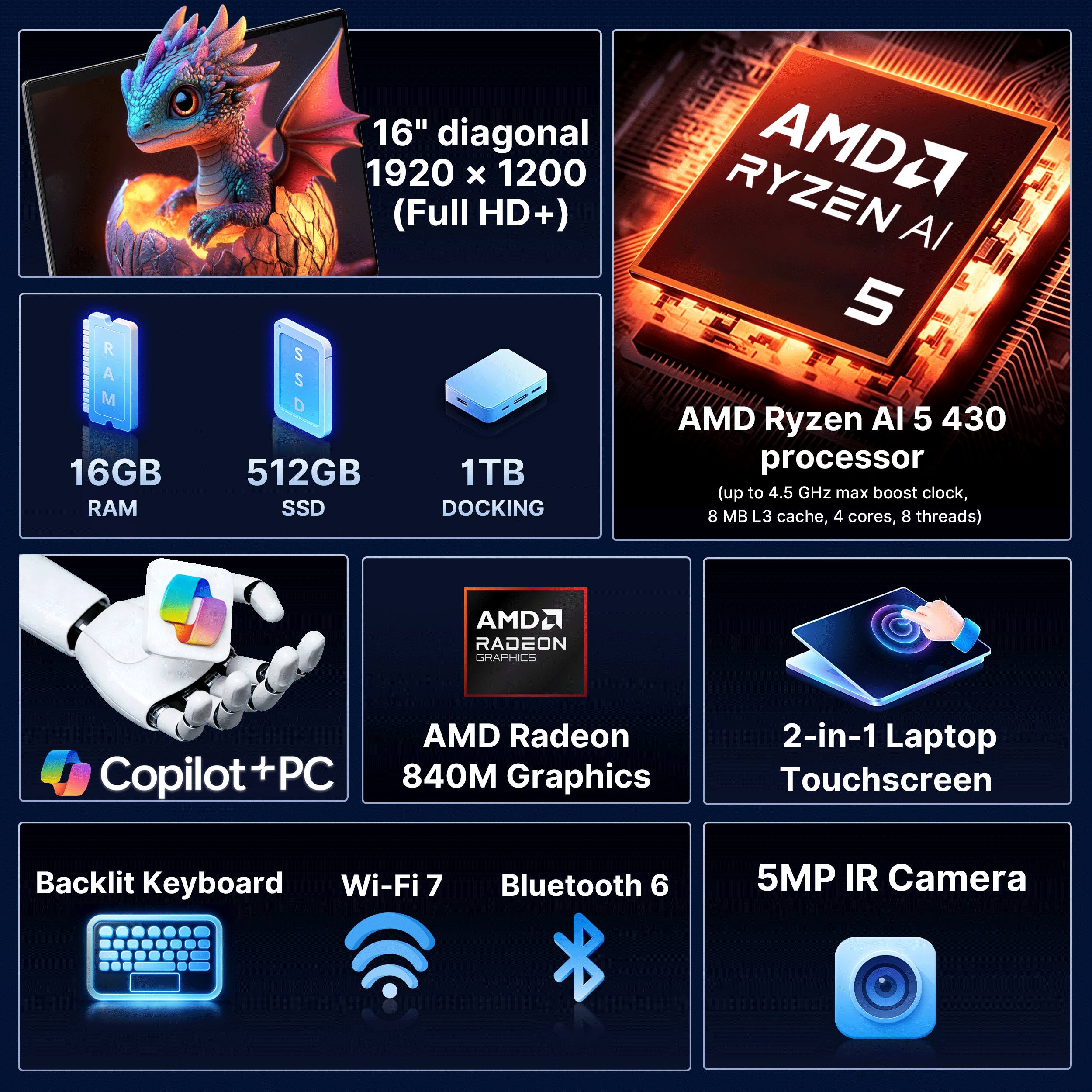 16GB RAM  
16" diagonal 1920 x 1200 (Full HD+)  
512GB SSD  
1TB DOCKING  
AMD Ryzen AI 5 430 processor (up to 4.5 GHz max boost clock, 8 MB L3 cache, 4 cores, 8 threads)  
AMD Radeon 840M Graphics  
2-in-1 Laptop Touchscreen  
Backlit Keyboard  
Wi-Fi 7  
Bluetooth 6  
5MP IR Camera