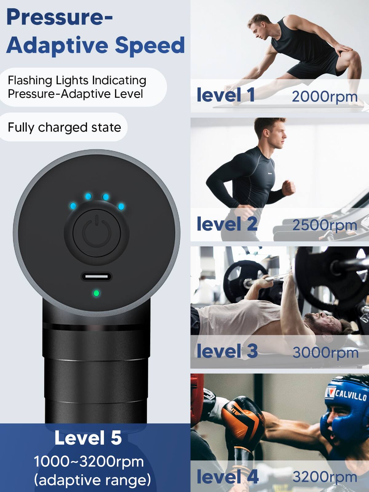 Pressure-Adaptive Speed

Flashing Lights Indicating Pressure-Adaptive Level

Fully charged state

level 1 2000rpm

level 2 2500rpm

level 3 3000rpm

level 4 3200rpm

Level 5 1000~3200rpm (adaptive range)