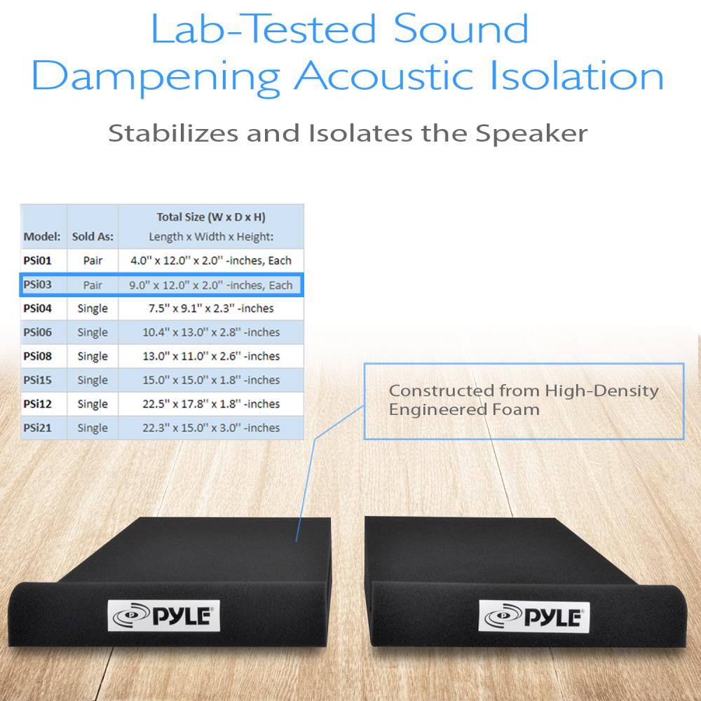 Lab-Tested Sound Dampening Acoustic Isolation  
Stabilizes and Isolates the Speaker  

Constructed from High-Density Engineered Foam  

| Model: | Sold As: | Total Size (W x D x H) (Length x Width x Height) |
|--------|----------|------------------------------------------|
| PSi01  | Pair     | 4.0" x 12.0" x 2.0" - inches, Each            |
| PSi03  | Pair     | 9.0" x 12.0" x 2.0" - inches, Each            |
| PSi04  | Single   | 7.5" x 9.1" x 2.3" - inches                  |
| PSi06  | Single   | 10.4" x 13.0" x 2.8" - inches                |
| PSi08  | Single   | 13.0" x 11.0" x 2.6" - inches                |
| PSi15  | Single   | 15.0" x 15.0" x 1
