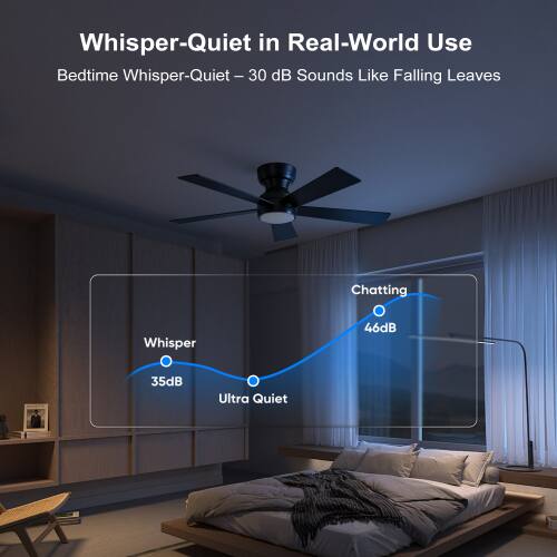 Whisper-Quiet in Real-World Use  
Bedtime Whisper-Quiet – 30 dB Sounds Like Falling Leaves  
Chatting Whisper 46dB 35dB Ultra Quiet