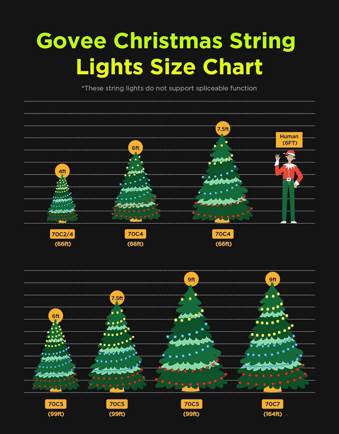Govee Christmas String Lights Size Chart  
*These string lights do not support spliceable function  

- 4ft  
  70C2/4 (66ft)  

- 6ft  
  70C4 (66ft)  

- 7.5ft  
  70C4 (66ft)  

- 9ft  
  70C5 (99ft)  

- 7.5ft  
  70C5 (99ft)  

- 9ft  
  70C5 (99ft)  

- 9ft  
  70C7 (164ft)  

Human (6FT)