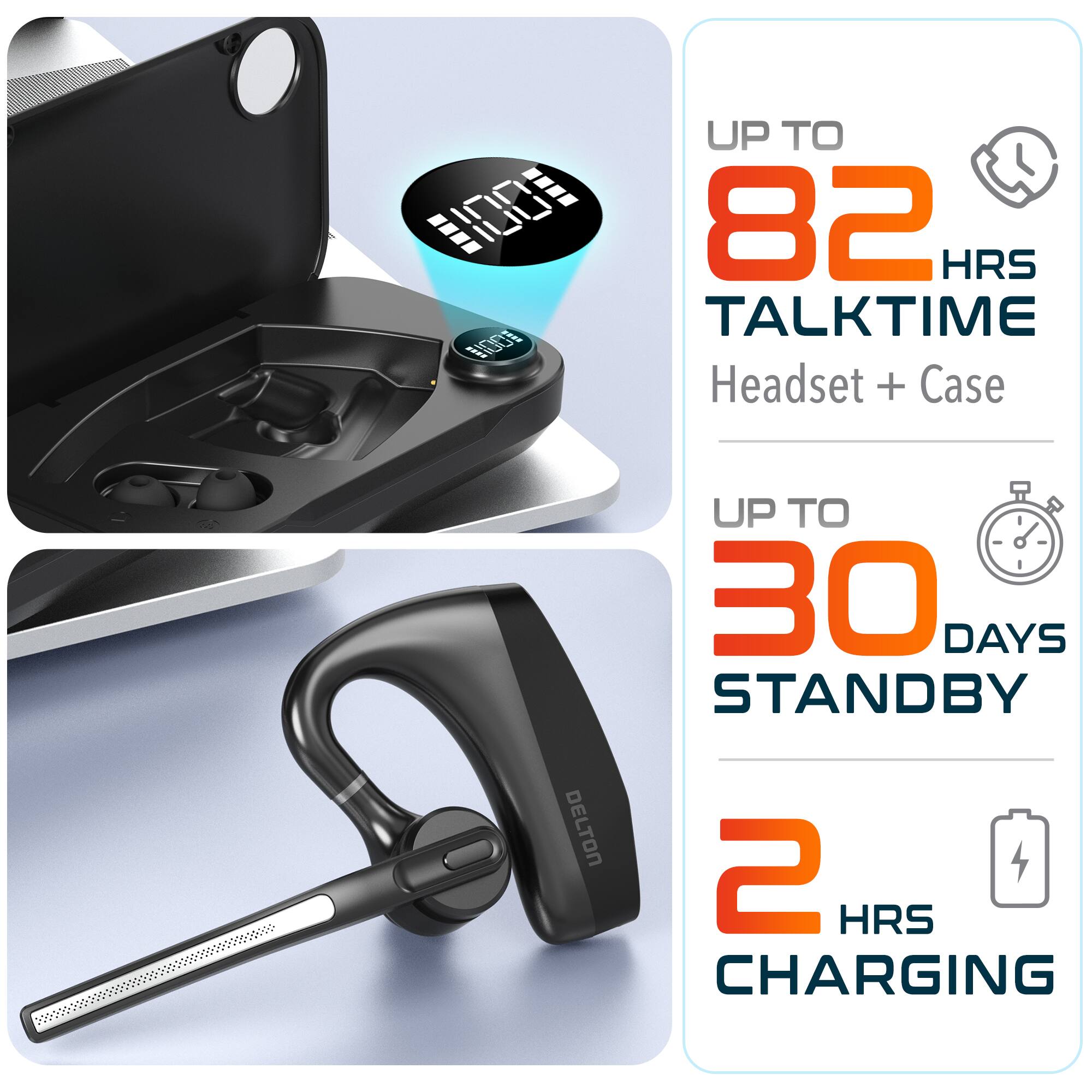 - Up to 82 Hrs Talktime (Headset + Case)
- Up to 30 Days Standby
- 2 Hrs Charging