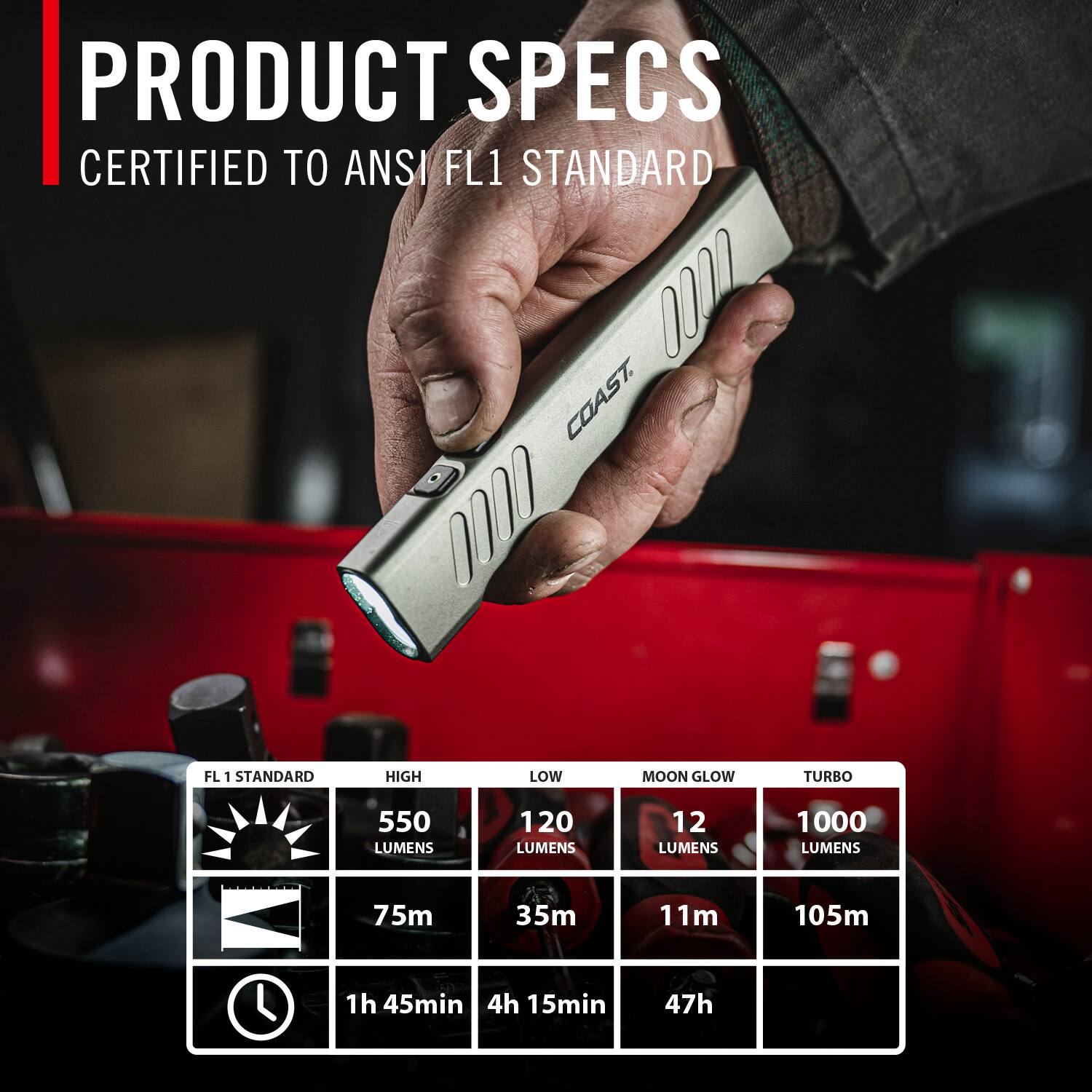 PRODUCT SPECS  
CERTIFIED TO ANSI FL1 STANDARD  

FL1 STANDARD  
HIGH  
LOW  
MOON GLOW  
TURBO  

550 LUMENS  
120 LUMENS  
12 LUMENS  
1000 LUMENS  

75m  
35m  
11m  
105m  

1h 45min  
4h 15min  
47h