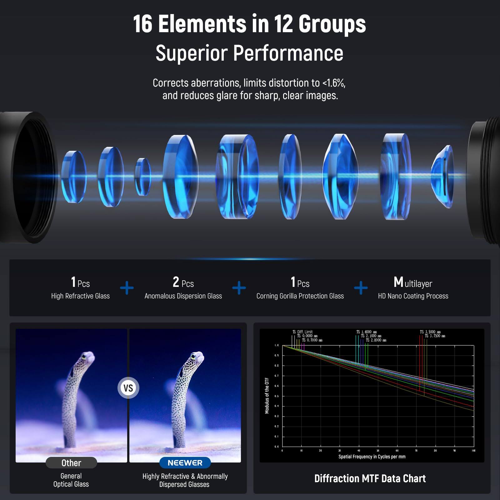 16 Elements in 12 Groups Superior Performance Corrects aberrations, limits distortion to <1.6%, and reduces glare for sharp, clear images. 1 Pcs High Refractive Glass 2 Pcs + Anomalous Dispersion Glass + 1 Pcs Corning Gorilla Protection Glass + Multilayer HD Nano Coating Process. 1 c Lime E .0000 - 1 d Tore - 1 A -X - 1 1 a - B 180m - t 3a - 4 Tho a - .. .. vs OTF to Modulus .1 .. .. .- 4. .. .. Other General Optical Glass NEEWER Highly Refractive & Abnormally Dispersed Glasses .. . - . - . - . Spatial Frequency e Cycles per am Diffraction MTF Data Chart - -