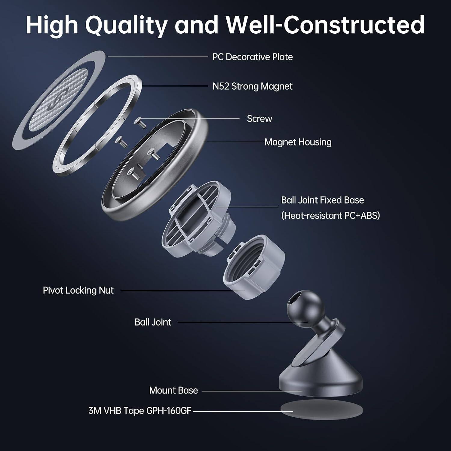 High Quality and Well-Constructed PC Decorative Plate  
N52 Strong Magnet  
Screw  
Magnet Housing  
Ball Joint Fixed Base (Heat-resistant PC+ABS)  
Pivot Locking Nut  
Ball Joint  
Mount Base  
3M VHB Tape GPH-160GF