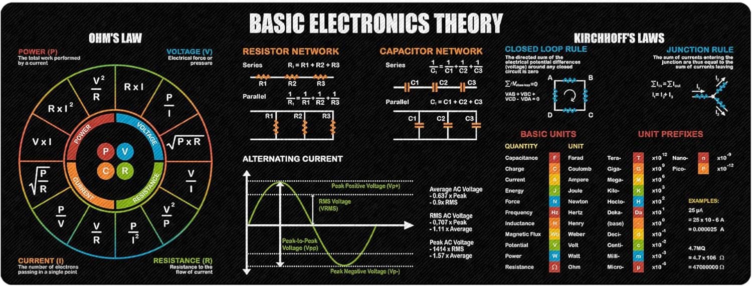 Designfullprint - Basic Electronic Theory Mouse Pad – Circuit Reference Desk Mat for Students & Engineers - Multicolor