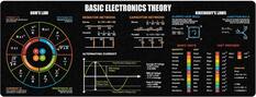 **OHM'S LAW**
- **POWER (P)**
- The total work performed by a current
- \( P = \frac{V^2}{R} \)
- \( P = I^2R \)
- \( P = VI \)
- \( P = \frac{V^2}{R} \)
- \( P = \frac{V}{R} \)
- **VOLTAGE (V)**
- Electrical force or pressure
- \( V = IR \)
- \( V = \sqrt{PR} \)
- \( V = \frac{P}{I} \)
- \( V = \frac{P}{R} \)
- **CURRENT (I)**
- The number of electrons passing in a single point
- \( I = \frac{V}{R} \)
- \( I = \frac{P}{V} \)
- \( I = \sqrt{\frac{P}{R}} \)
- \( I = \frac{P}{R} \)
- **RESISTANCE (R)**
- The flow of current
- \( R = \frac{V}{I