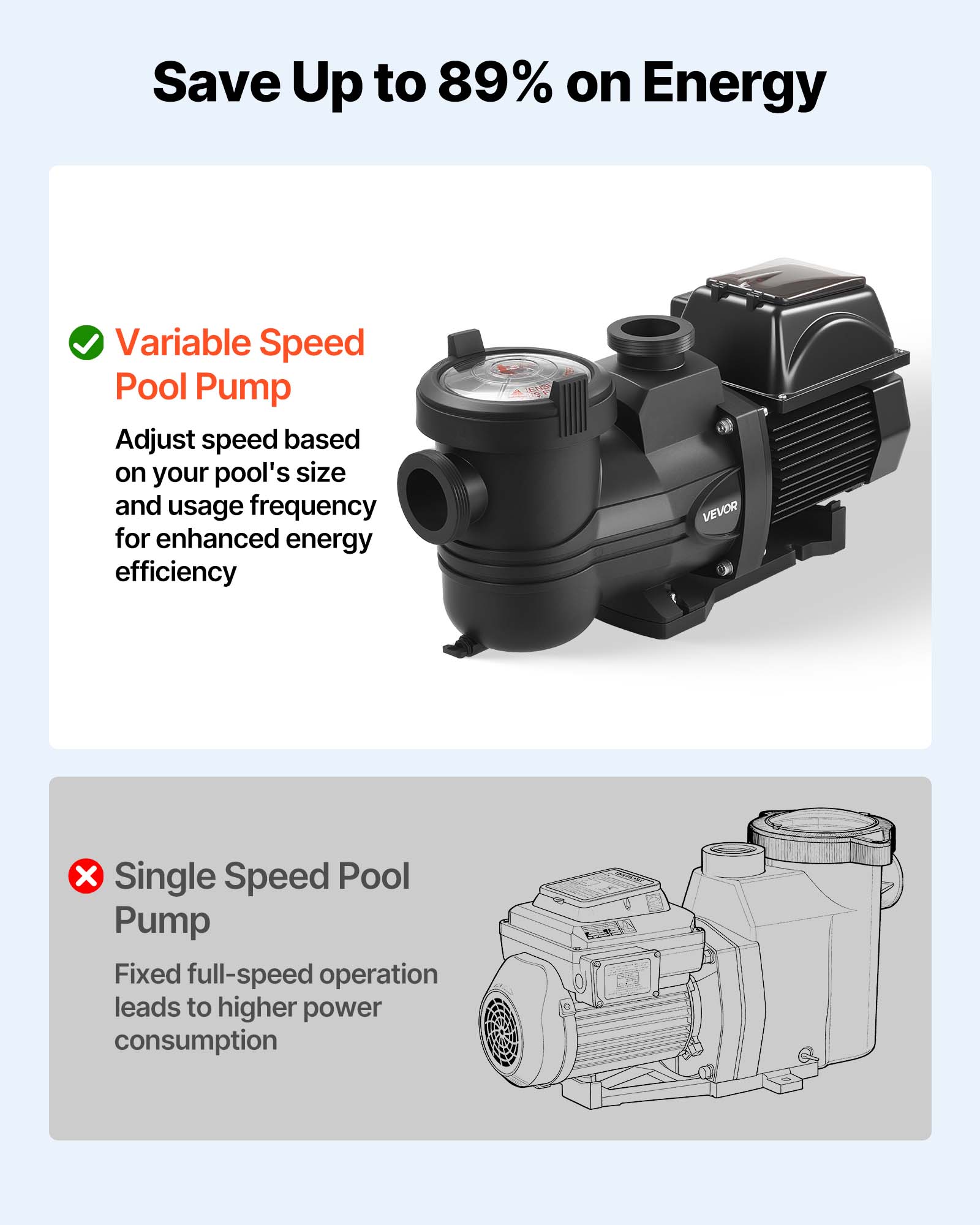 Save Up to 89% on Energy

Variable Speed Pool Pump  
Adjust speed based on your pool's size and usage frequency for enhanced energy efficiency

VEVOR

X Single Speed Pool Pump  
Fixed full-speed operation leads to higher power consumption