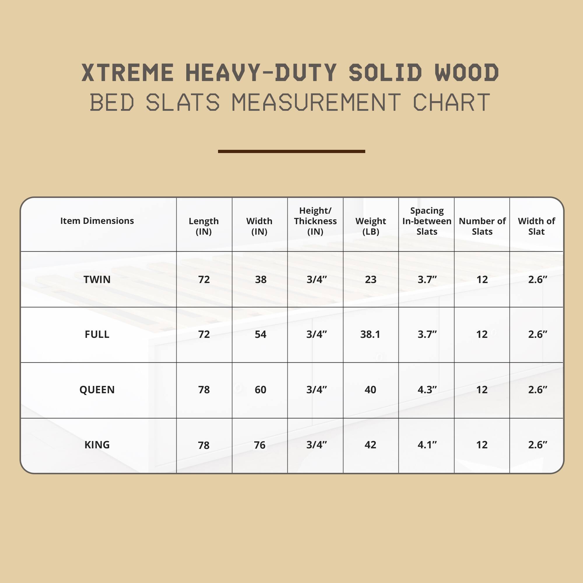 XTREME HEAVY-DUTY SOLID WOOD BED SLATS MEASUREMENT CHART

Item Dimensions | Length (IN) | Width (IN) | Height/ Thickness (IN) | Weight (LB) | Spacing In-between Slats (IN) | Number of Slats | Width of Slat (IN)

TWIN | 72 | 38 | 3/4" | 23 | 3.7" | 12 | 2.6"

FULL | 72 | 54 | 3/4" | 38.1 | 3.7" | 12 | 2.6"

QUEEN | 78 | 60 | 3/4" | 40 | 4.3" | 12 | 2.6"

KING | 78 | 76 | 3/4" | 42 | 4.1" | 12 | 2.6"
