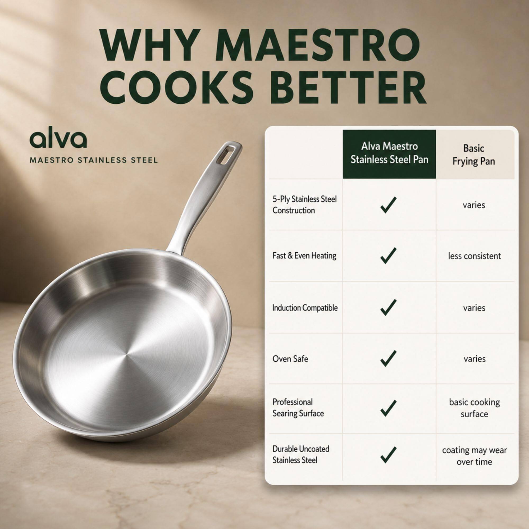 WHY MAESTRO COOKS BETTER

alva
MAESTRO STAINLESS STEEL

Alva Maestro Stainless Steel Pan vs Basic Frying Pan

- 5-Ply Stainless Steel Construction: ✓ varies
- Fast & Even Heating: ✓ less consistent
- Induction Compatible: ✓ varies
- Oven Safe: ✓ varies
- Professional Searing Surface: ✓ basic cooking surface
- Durable Uncoated Stainless Steel: ✓ coating may wear over time