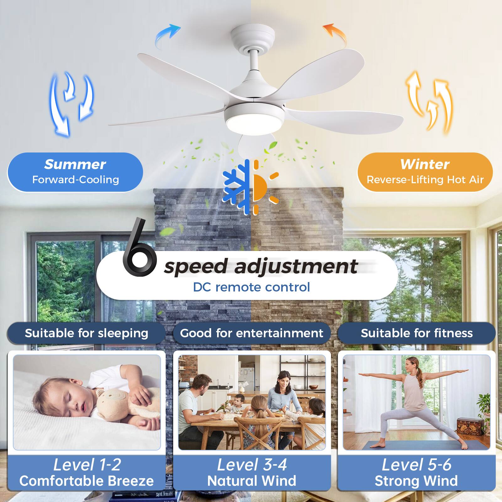 Summer  
Forward-Cooling  

Winter  
Reverse-Lifting Hot Air  

6 speed adjustment  
DC remote control  

Suitable for sleeping  
Level 1-2  
Comfortable Breeze  

Good for entertainment  
Level 3-4  
Natural Wind  

Suitable for fitness  
Level 5-6  
Strong Wind