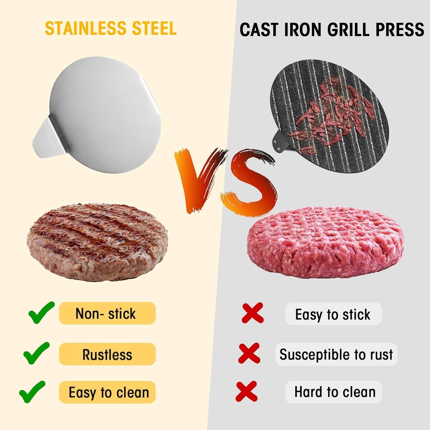 **STAINLESS STEEL**

- Non-stick
- Rustless
- Easy to clean

**CAST IRON GRILL PRESS**

- Easy to stick
- Susceptible to rust
- Hard to clean