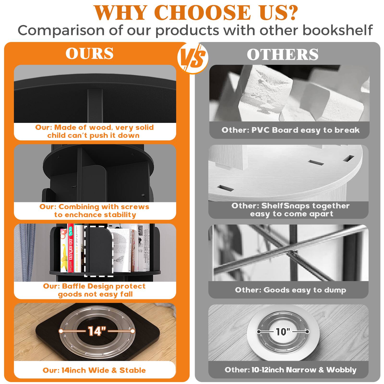 WHY CHOOSE US?  
Comparison of our products with other bookshelf  
OURS VS OTHERS

**OURS**  
- Made of wood, very solid child can't push it down  
- Combining with screws to enhance stability  
- Baffle Design protect goods not easy fall  
- 14inch Wide & Stable

**OTHERS**  
- PVC Board easy to break  
- ShelfSnaps together easy to come apart  
- Goods easy to dump  
- 10-12inch Narrow & Wobbly
