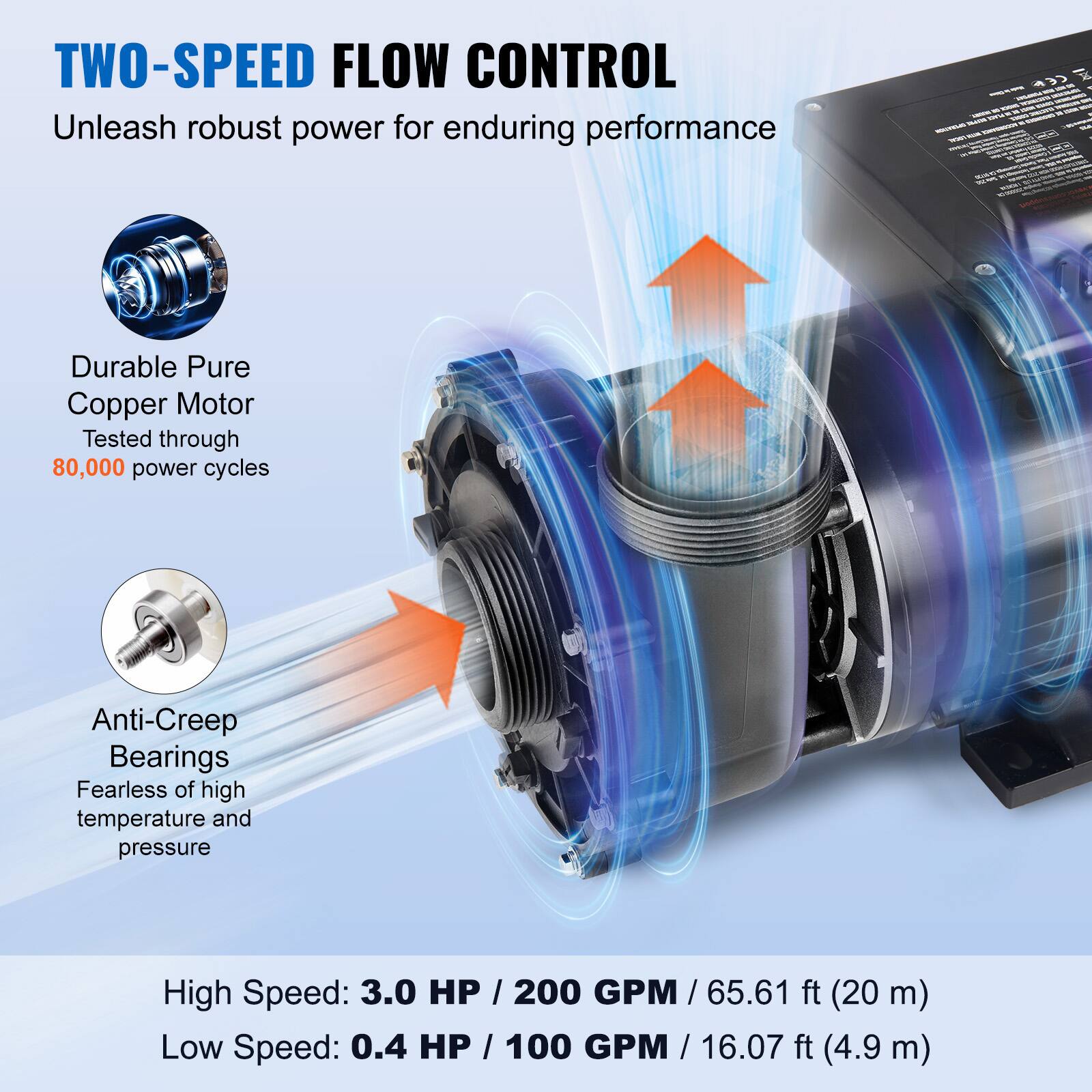 TWO-SPEED FLOW CONTROL  
Unleash robust power for enduring performance

Durable Pure Copper Motor  
Tested through 80,000 power cycles

Anti-Creep Bearings  
Fearless of high temperature and pressure

High Speed: 3.0 HP / 200 GPM / 65.61 ft (20 m)  
Low Speed: 0.4 HP / 100 GPM / 16.07 ft (4.9 m)