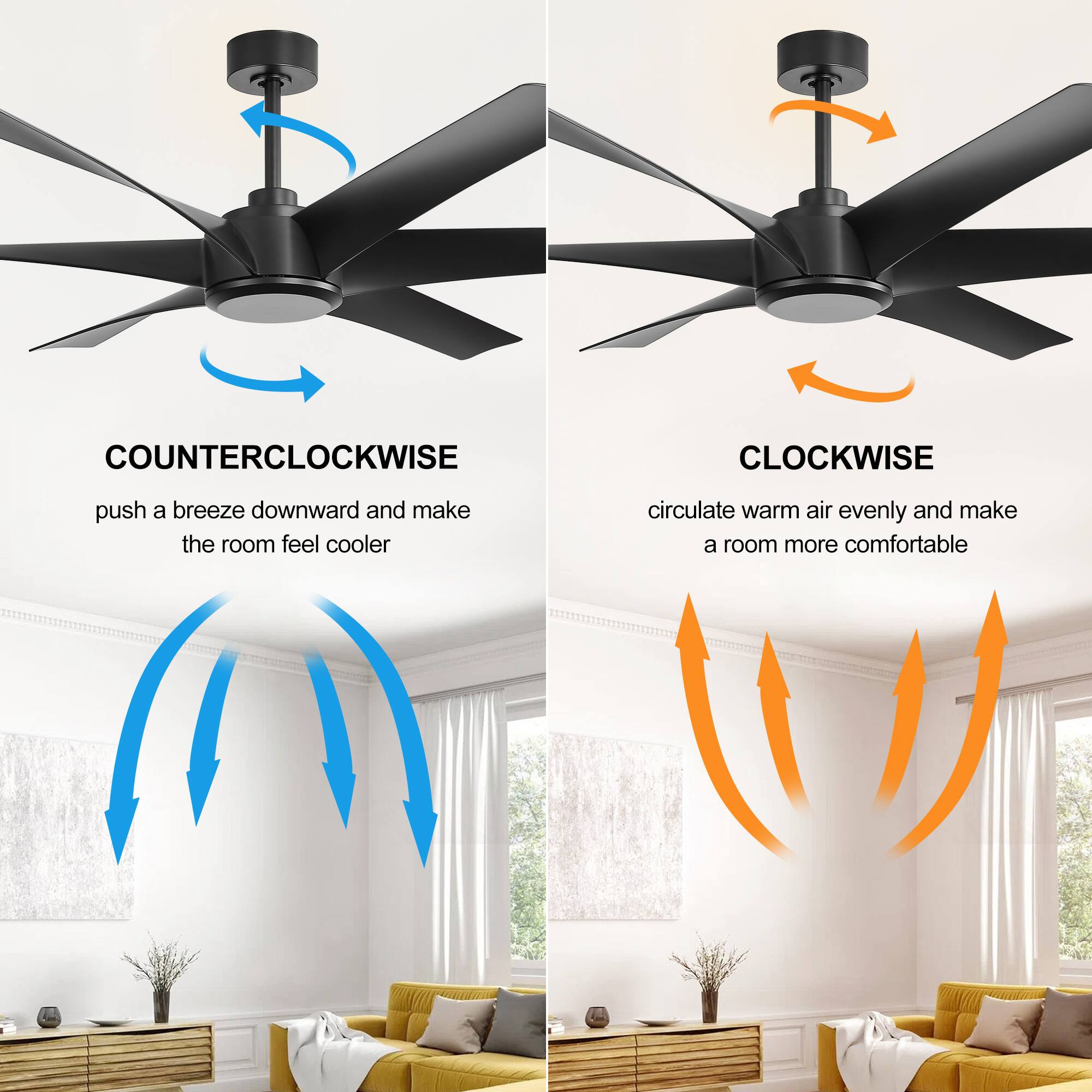 COUNTERCLOCKWISE: push a breeze downward and make the room feel cooler
CLOCKWISE: circulate warm air evenly and make a room more comfortable