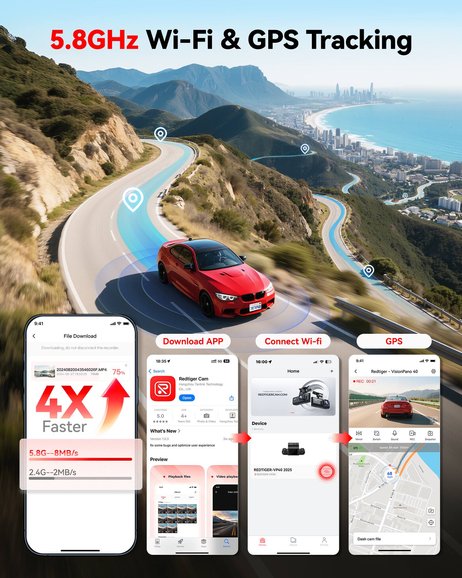 5.8GHz Wi-Fi & GPS Tracking

File Download
Downloading, do not disconnect the recorder.
20200820034540362F4P7A
2020-08-27 19:52:25.28
75%

Download APP
Connect Wi-fi
GPS

4X Faster
5.8G--8MB/s
2.4G--2MB/s

Redtiger Cam Hangchou tamona sechnolgy d M

Open - 5.0 - 4+ - 50M - 5.0 - 4+ - 50M - 5.0 - 4+ - 50M - 5.0 - 4+ - 50M - 5.0 - 4+ - 50M - 5.0 - 4+ - 50M - 5.0 - 4+ - 50M - 5.0 - 4+ - 50M - 5.0 - 4+ - 50M - 5.0 - 4+ - 5