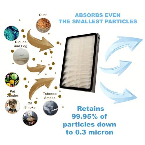 Dust absorbs even the smallest particles. Clouds and fog, pet dander, tobacco smoke, and oil smoke are retained, with 99.95% of particles down to 0.3 micron.