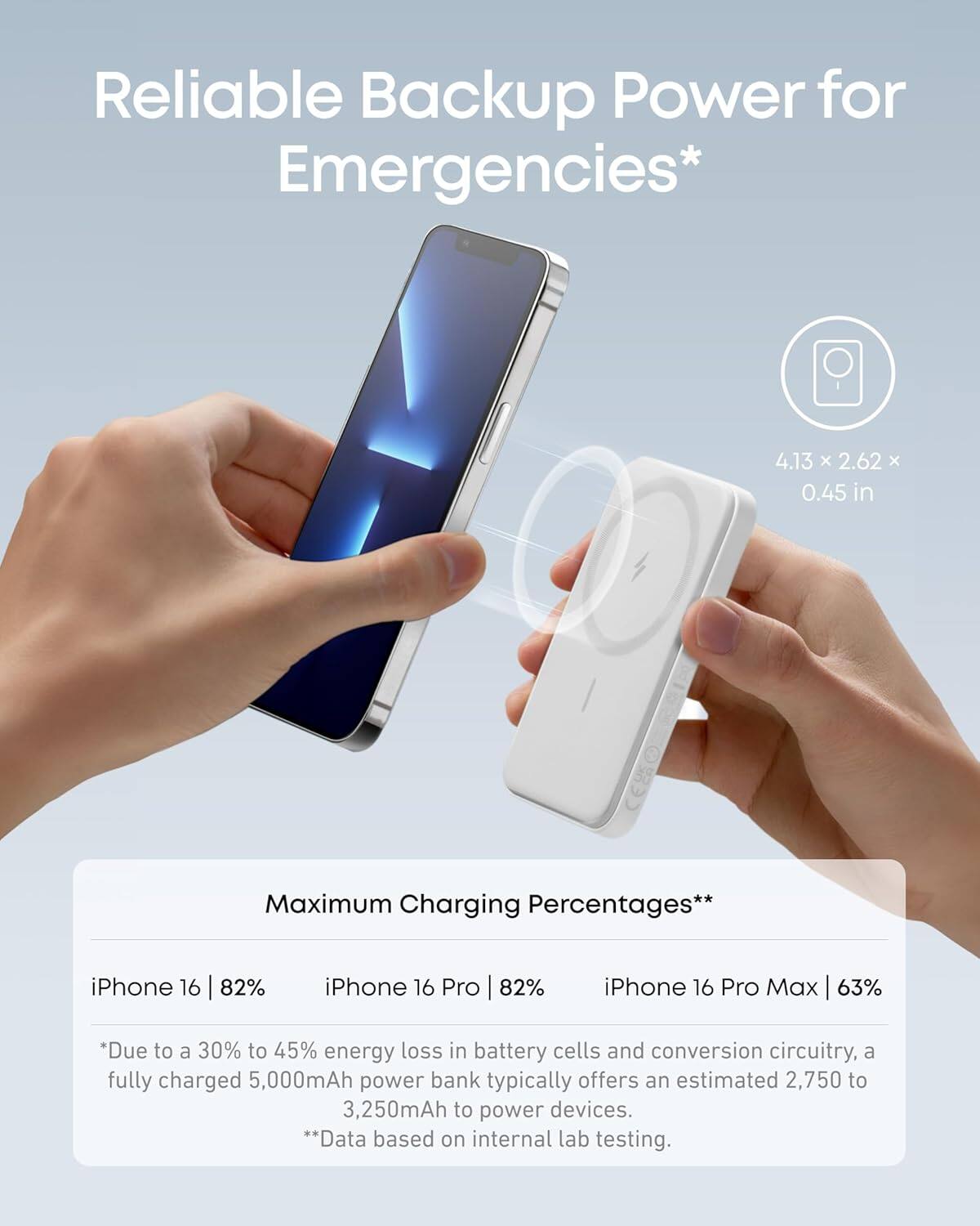 Reliable Backup Power for Emergencies*

4.13 x 2.62 x 0.45 in

Maximum Charging Percentages**

iPhone 16 | 82%
iPhone 16 Pro | 82%
iPhone 16 Pro Max | 63%

*Due to a 30% to 45% energy loss in battery cells and conversion circuitry, a fully charged 5,000mAh power bank typically offers an estimated 2,750 to 3,250mAh to power devices.
**Data based on internal lab testing.