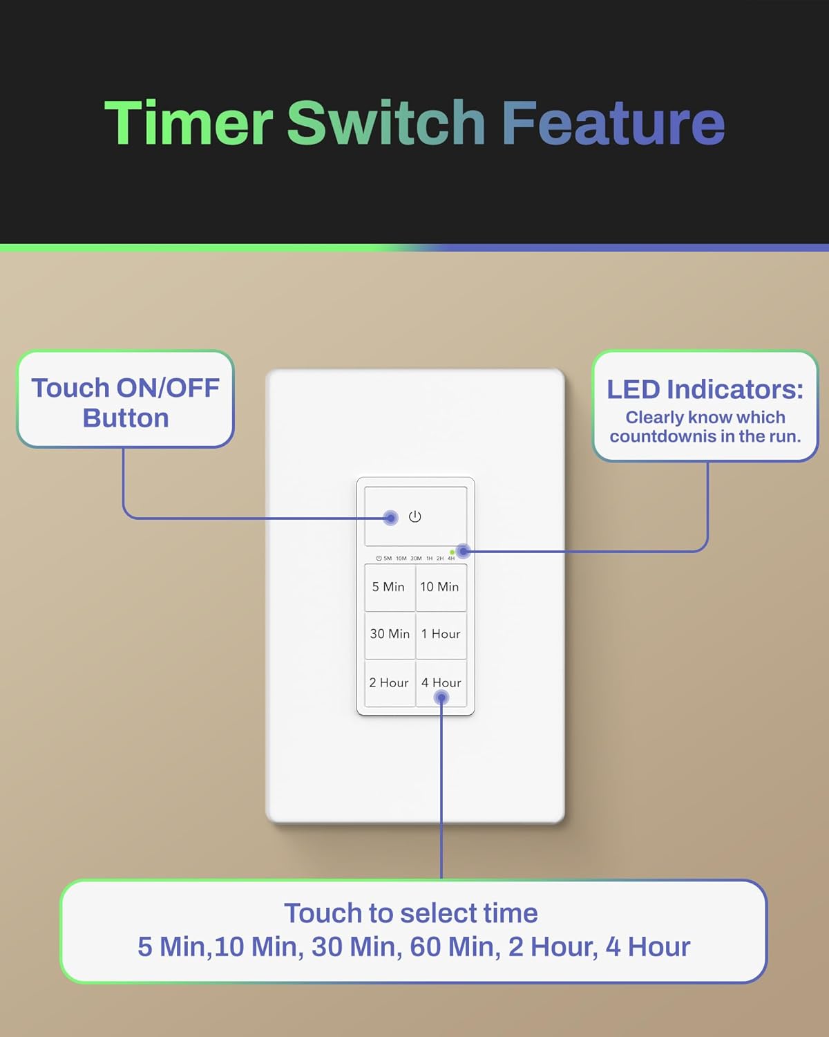Timer Switch Feature

Touch ON/OFF Button

LED Indicators: Clearly know which countdown is in the run.

Touch to select time: 5 Min, 10 Min, 30 Min, 60 Min, 2 Hour, 4 Hour