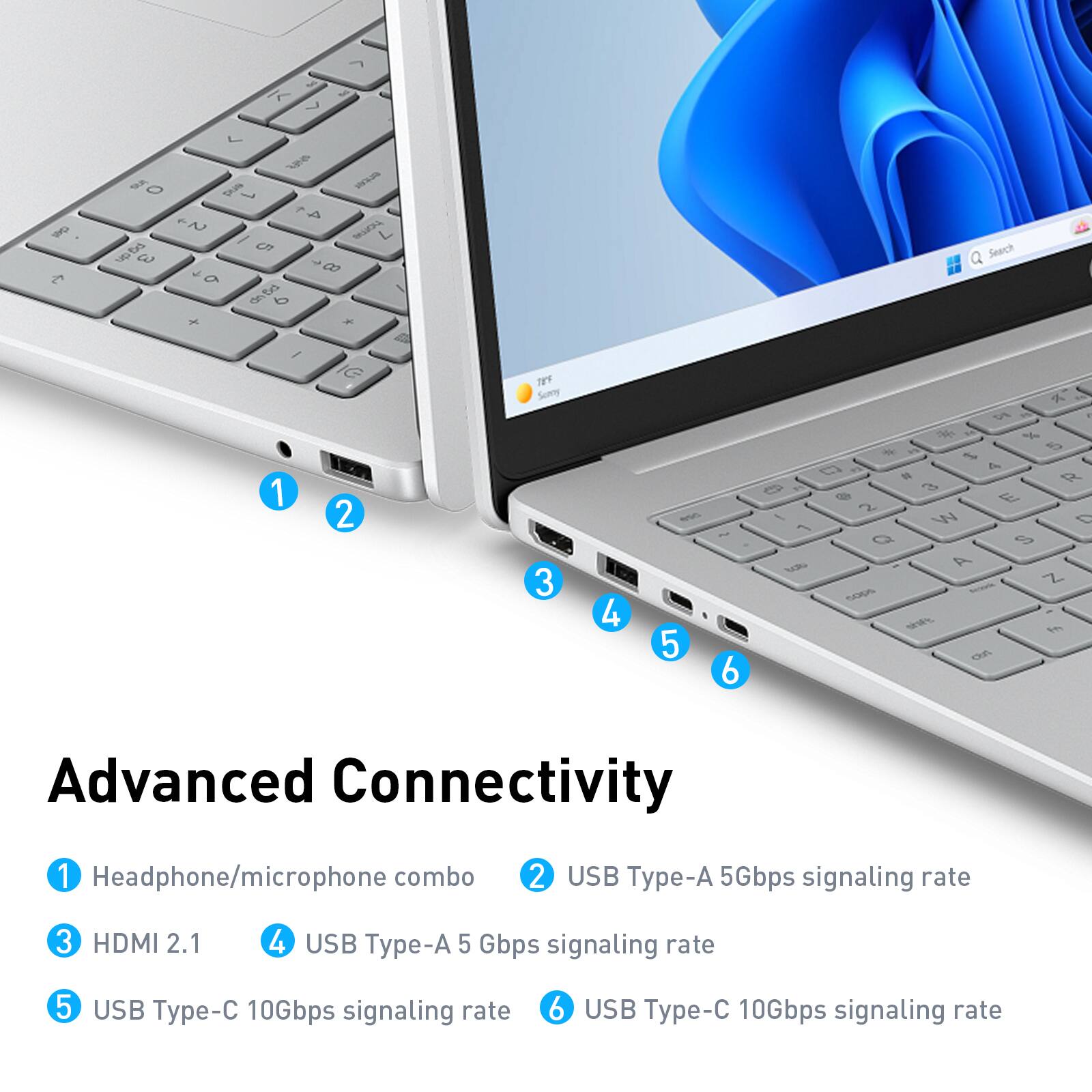 Advanced Connectivity

1. Headphone/microphone combo
2. USB Type-A 5 Gbps signaling rate
3. HDMI 2.1
4. USB Type-A 5 Gbps signaling rate
5. USB Type-C 10Gbps signaling rate
6. USB Type-C 10Gbps signaling rate