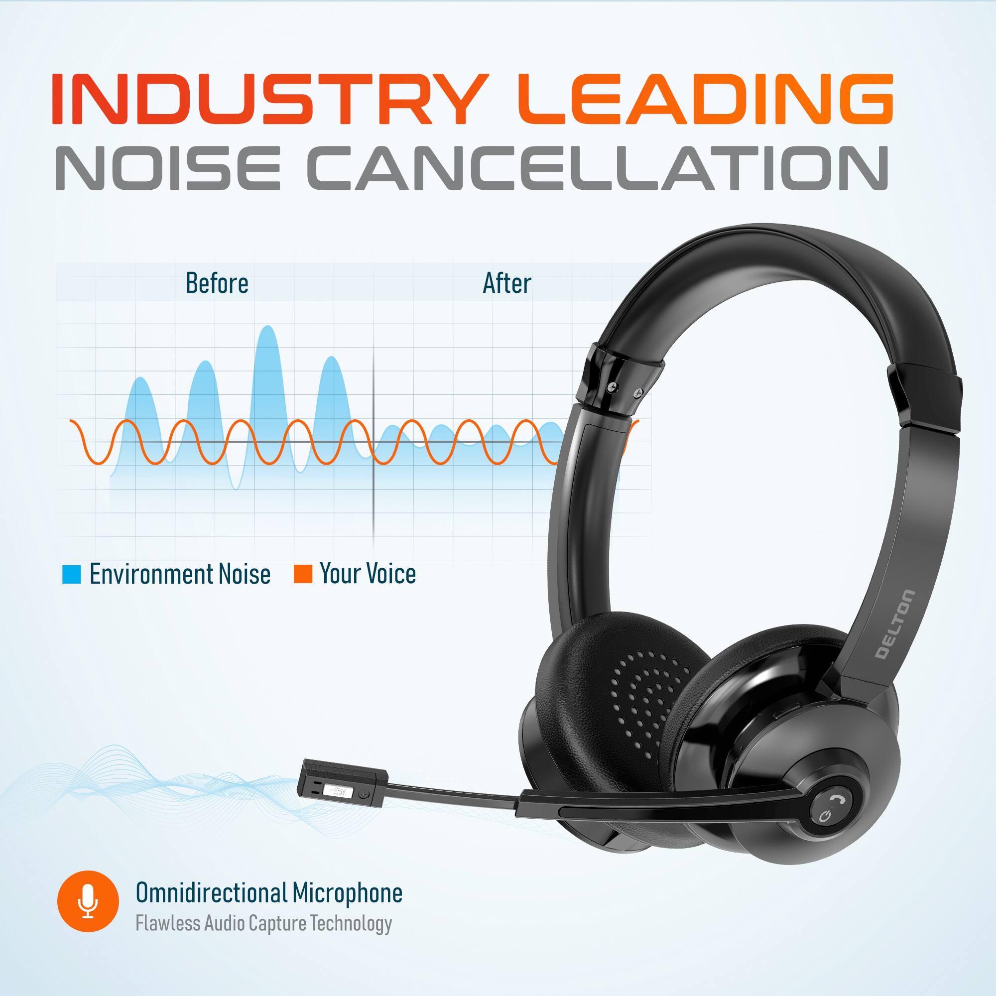 INDUSTRY LEADING NOISE CANCELLATION

Before
After
Environment Noise
Your Voice
DELTON
Omnidirectional Microphone
Flawless Audio Capture Technology