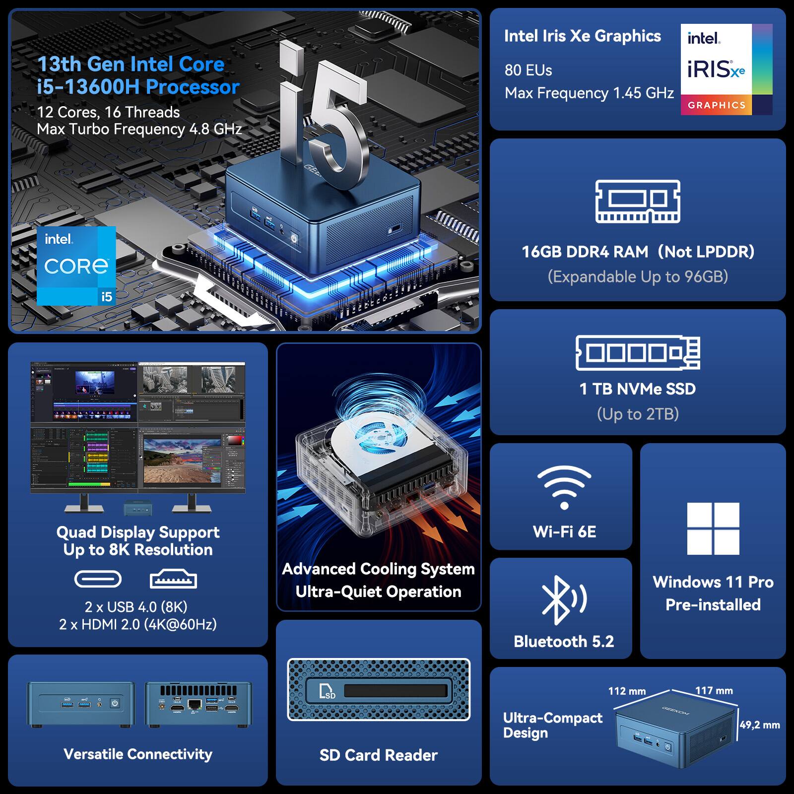13th Gen Intel Core i5-13600H Processor  
12 Cores, 16 Threads  
Max Turbo Frequency 4.8 GHz  

Intel Iris Xe Graphics  
80 EUs  
Max Frequency 1.45 GHz  

16GB DDR4 RAM (Not LPDDR)  
(Expandable Up to 96GB)  

1 TB NVMe SSD (Up to 2TB)  

Quad Display Support Up to 8K Resolution  
2 x USB 4.0 (8K)  
2 x HDMI 2.0 (4K@60Hz)  

Advanced Cooling System  
Ultra-Quiet Operation  

Wi-Fi 6E  
Bluetooth 5.2  

Windows 11 Pro Pre-installed  

Versatile Connectivity  
SD Card Reader  

Ultra-Compact Design  

Dimensions: 112 mm x 117 mm x 49.2 mm