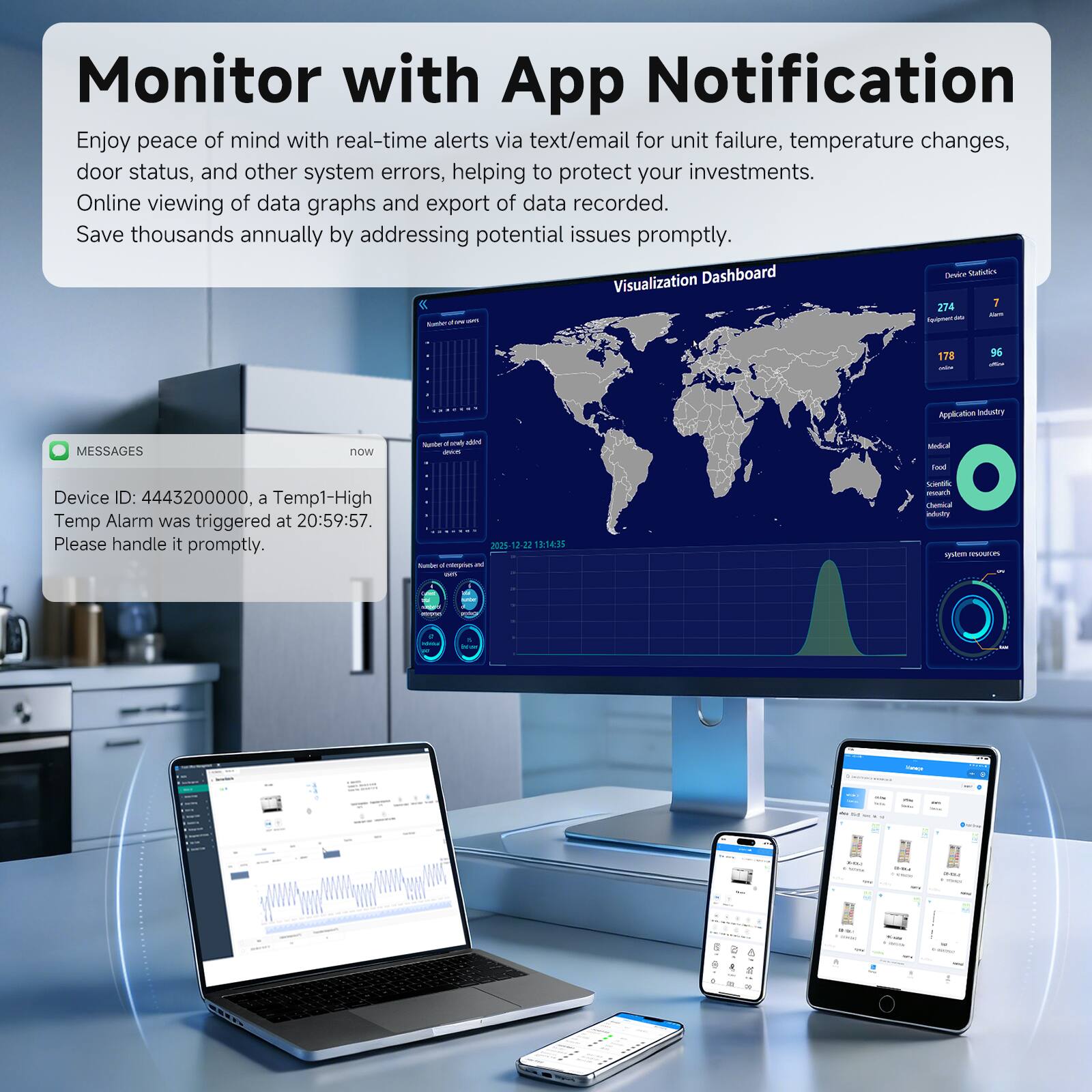 Monitor with App Notification

Enjoy peace of mind with real-time alerts via text/email for unit failure, temperature changes, door status, and other system errors, helping to protect your investments. Online viewing of data graphs and export of data recorded. Save thousands annually by addressing potential issues promptly.

Visualization Dashboard

Device ID: 4443200000, a Temp1-High Temp Alarm was triggered at 20:59:57. Please handle it promptly.
