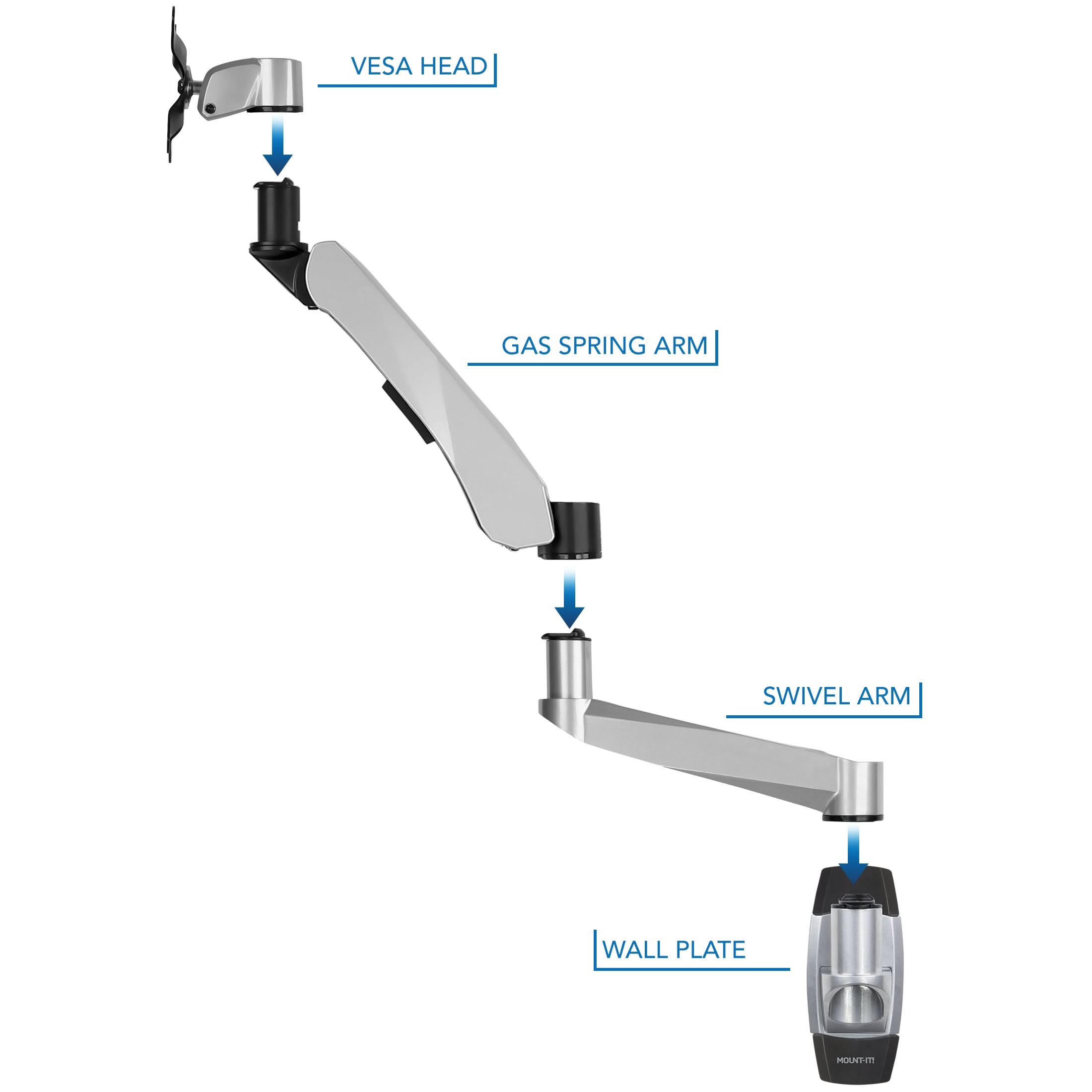VESA HEAD  
GAS SPRING ARM  
SWIVEL ARM  
WALL PLATE