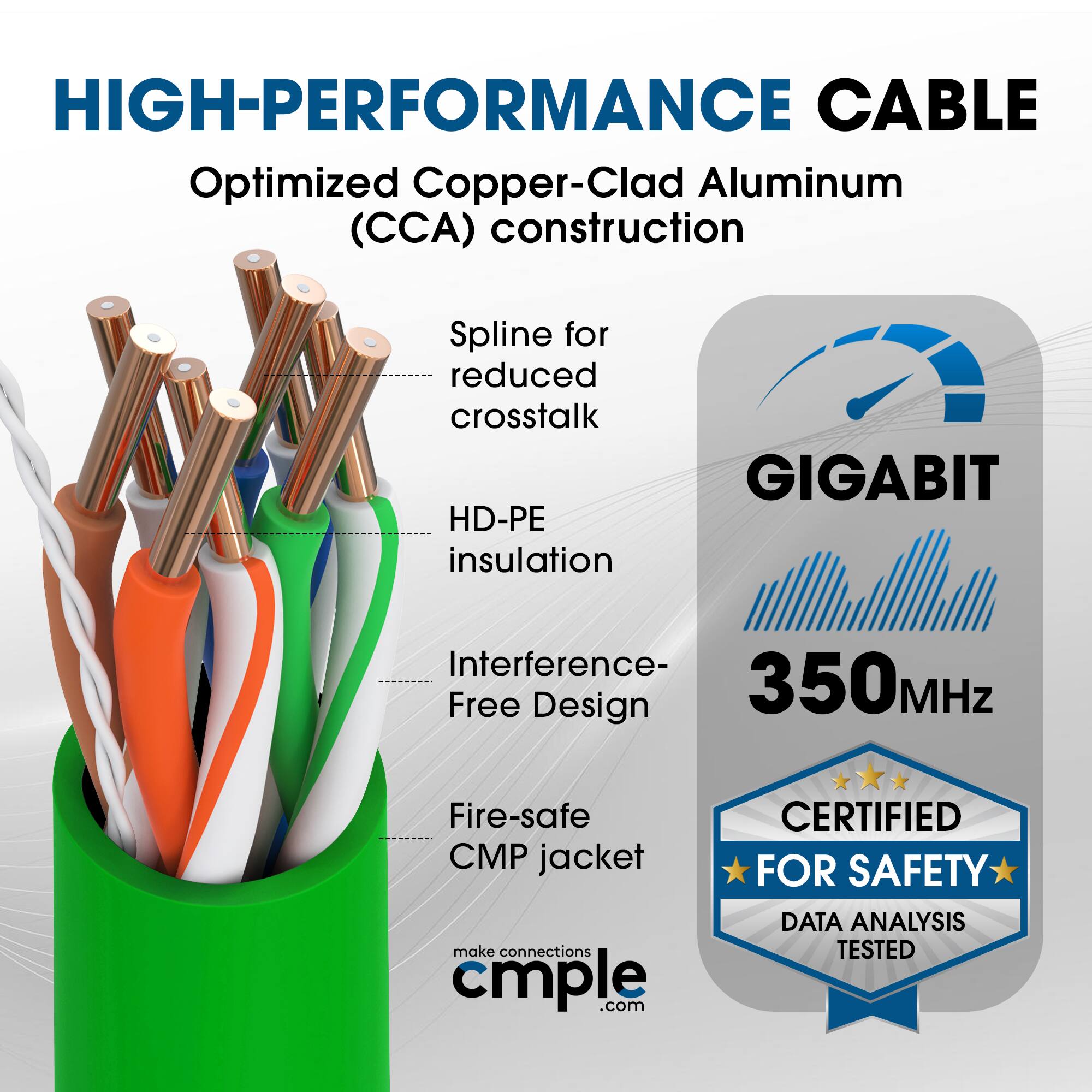 HIGH-PERFORMANCE CABLE  
Optimized Copper-Clad Aluminum (CCA) construction  
Spline for reduced crosstalk  
HD-PE insulation  
Interference-Free Design  
Fire-safe CMP jacket  

GIGABIT  
350 MHz  

CERTIFIED FOR SAFETY  
DATA ANALYSIS TESTED  

make connections cmple.com