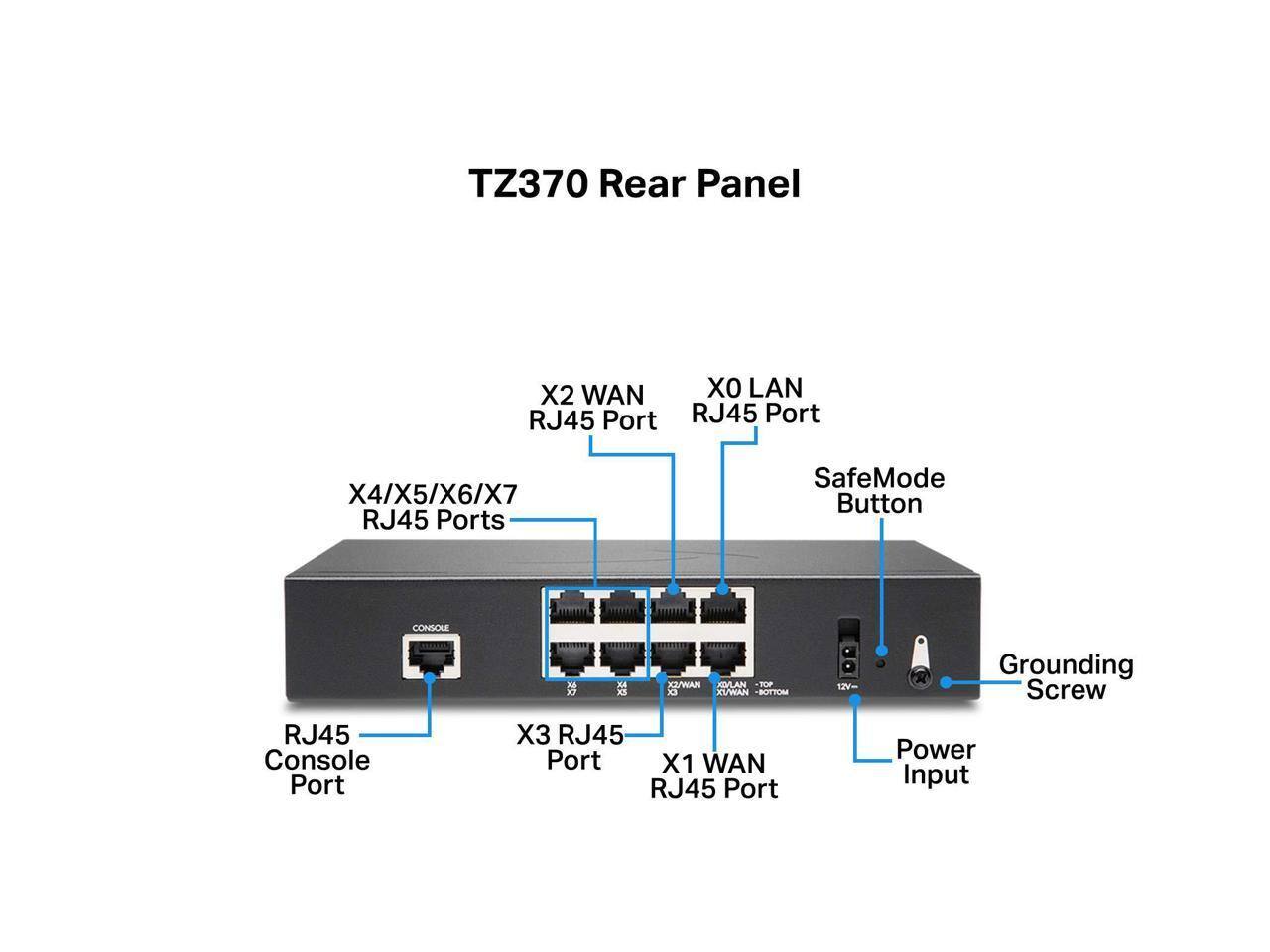 TZ370 Rear Panel  
- X2 WAN RJ45 Port  
- X0 LAN RJ45 Port  
- X4/X5/X6/X7 RJ45 Ports  
- SafeMode Button  
- CONSOLE RJ45 Console Port  
- X3 RJ45 Port  
- X1 WAN RJ45 Port  
- Power Input  
- Grounding Screw