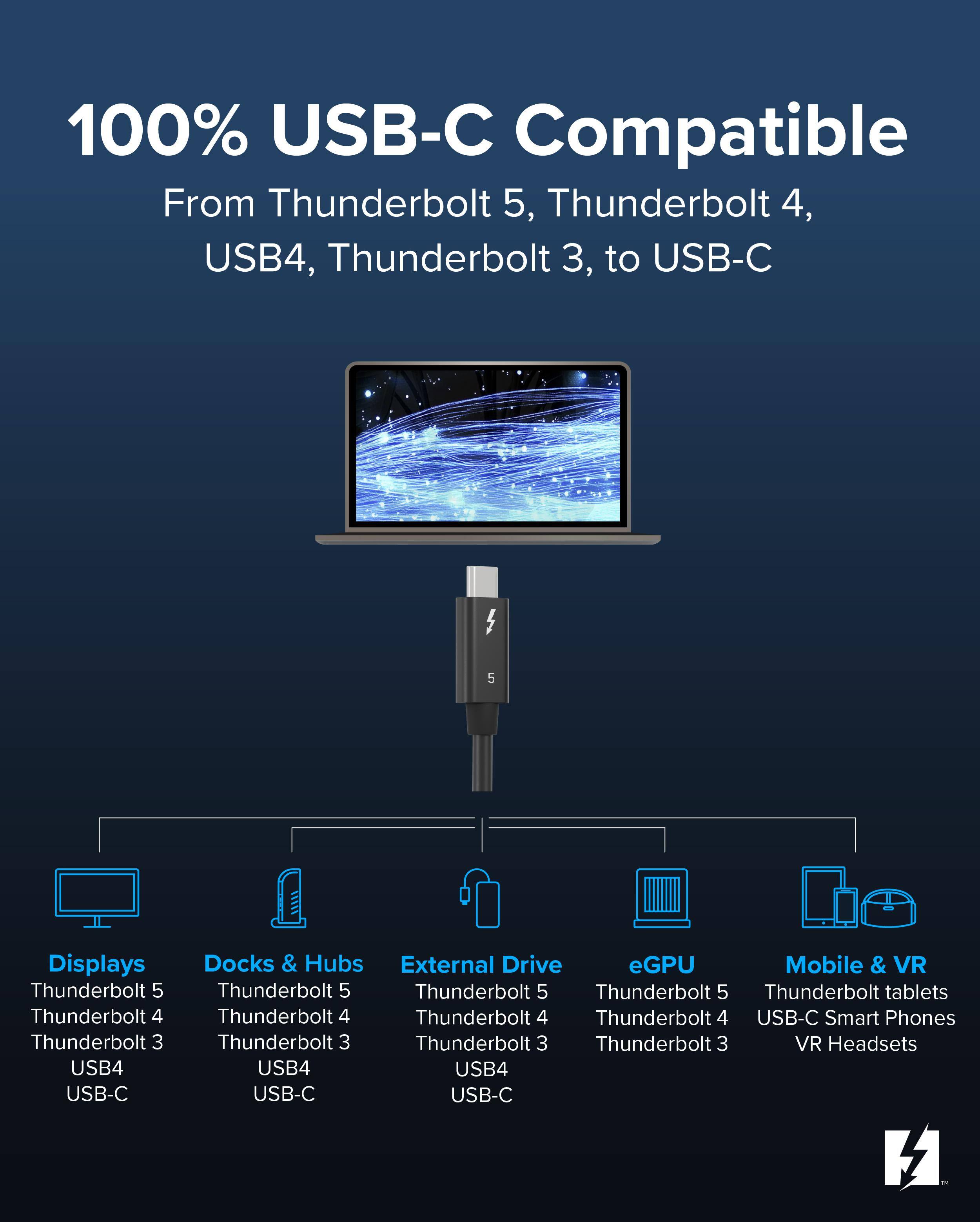 100% USB-C Compatible  
From Thunderbolt 5, Thunderbolt 4, USB4, Thunderbolt 3, to USB-C  

Displays  
- Thunderbolt 5  
- Thunderbolt 4  
- Thunderbolt 3  
- USB4  
- USB-C  

Docks & Hubs  
- Thunderbolt 5  
- Thunderbolt 4  
- Thunderbolt 3  
- USB4  
- USB-C  

External Drive  
- Thunderbolt 5  
- Thunderbolt 4  
- Thunderbolt 3  
- USB4  
- USB-C  

eGPU  
- Thunderbolt 5  
- Thunderbolt 4  
- Thunderbolt 3  

Mobile & VR  
- Thunderbolt tablets  
- USB-C Smart Phones  
- VR Headsets