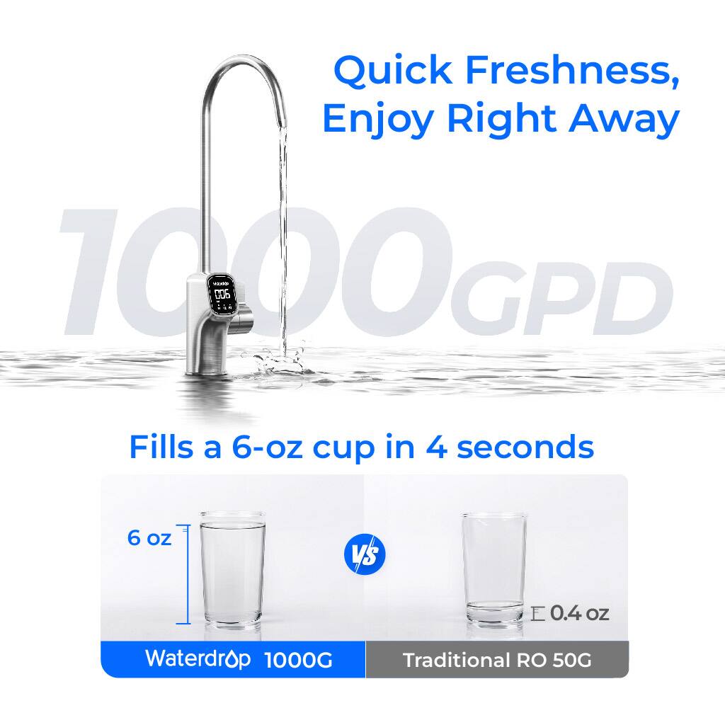 Quick Freshness, Enjoy Right Away

1000GPD

Fills a 6-oz cup in 4 seconds

Waterdrop 1000G vs Traditional RO 50G

6 oz

0.4 oz