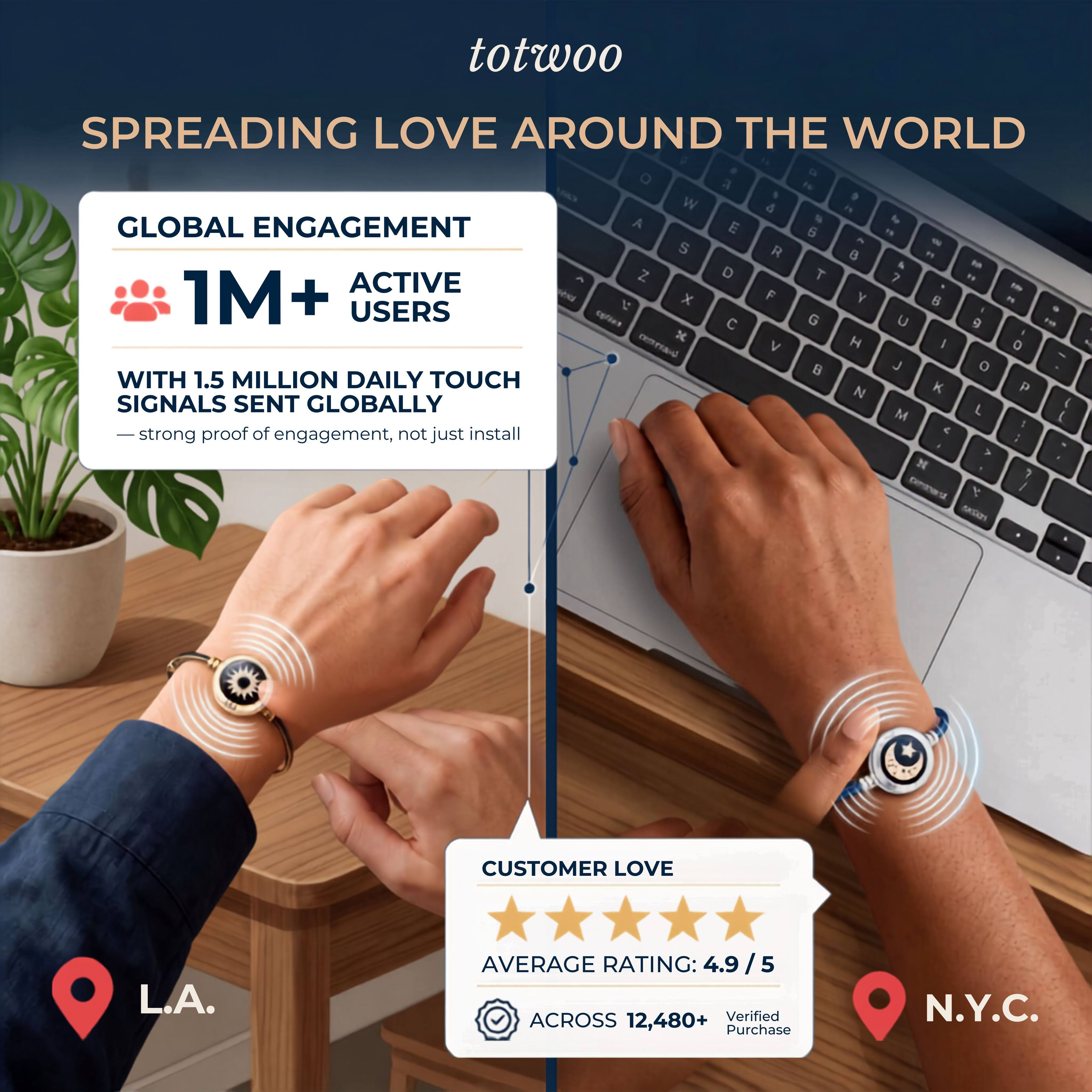 totwoo  
SPREADING LOVE AROUND THE WORLD  

GLOBAL ENGAGEMENT  
1M+ ACTIVE USERS  

WITH 1.5 MILLION DAILY TOUCH SIGNALS SENT GLOBALLY  
— strong proof of engagement, not just install  

CUSTOMER LOVE  
AVERAGE RATING: 4.9 /5 ACROSS 12,480+ Verified Purchase  

L.A.  
N.Y.C.