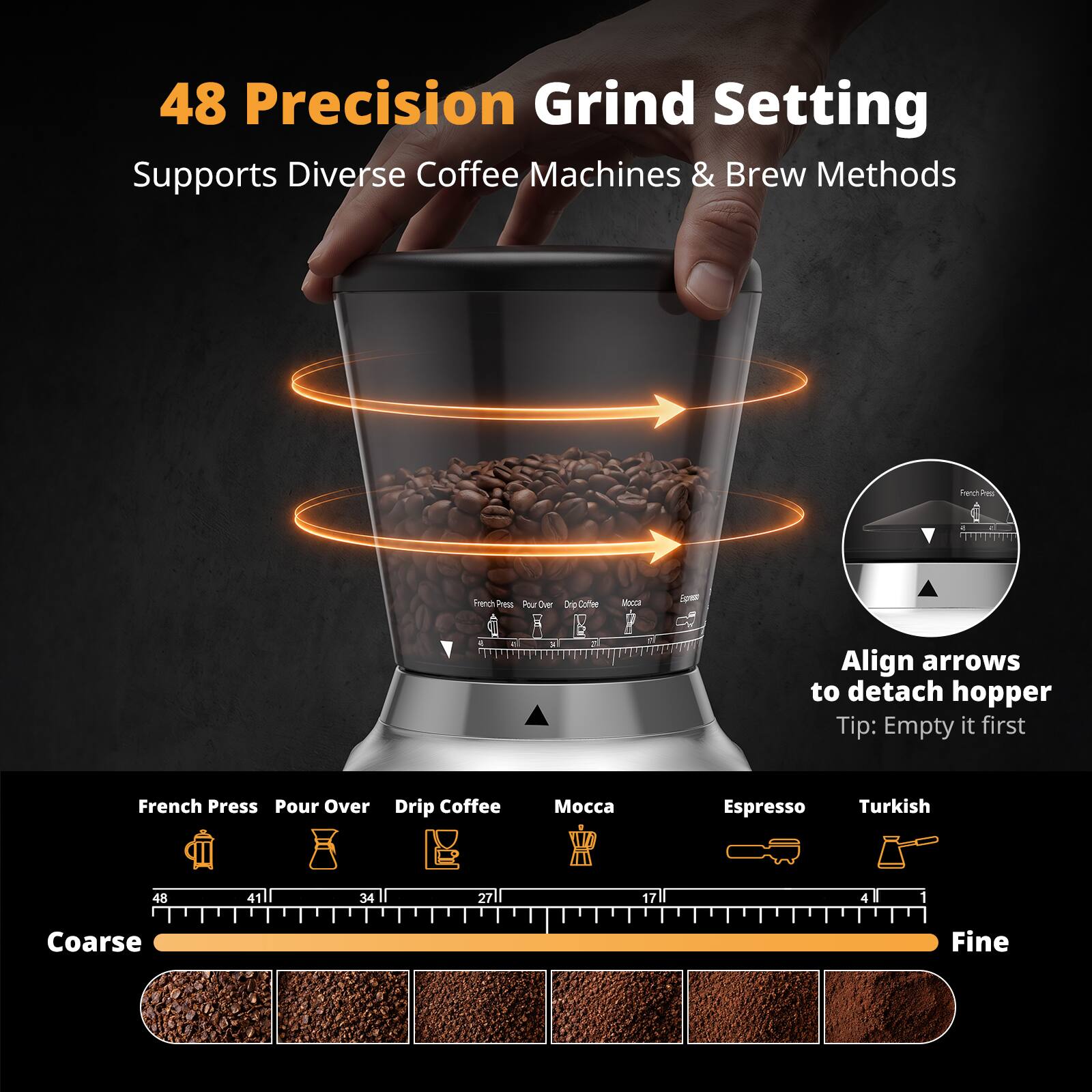 48 Precision Grind Setting Supports Diverse Coffee Machines & Brew Methods

French Press Pour Over Drip Coffee

Align arrows to detach hopper
Tip: Empty it first

French Press Pour Over Drip Coffee

Espresso Turkish

48 41 34 27 17 4

Coarse Fine