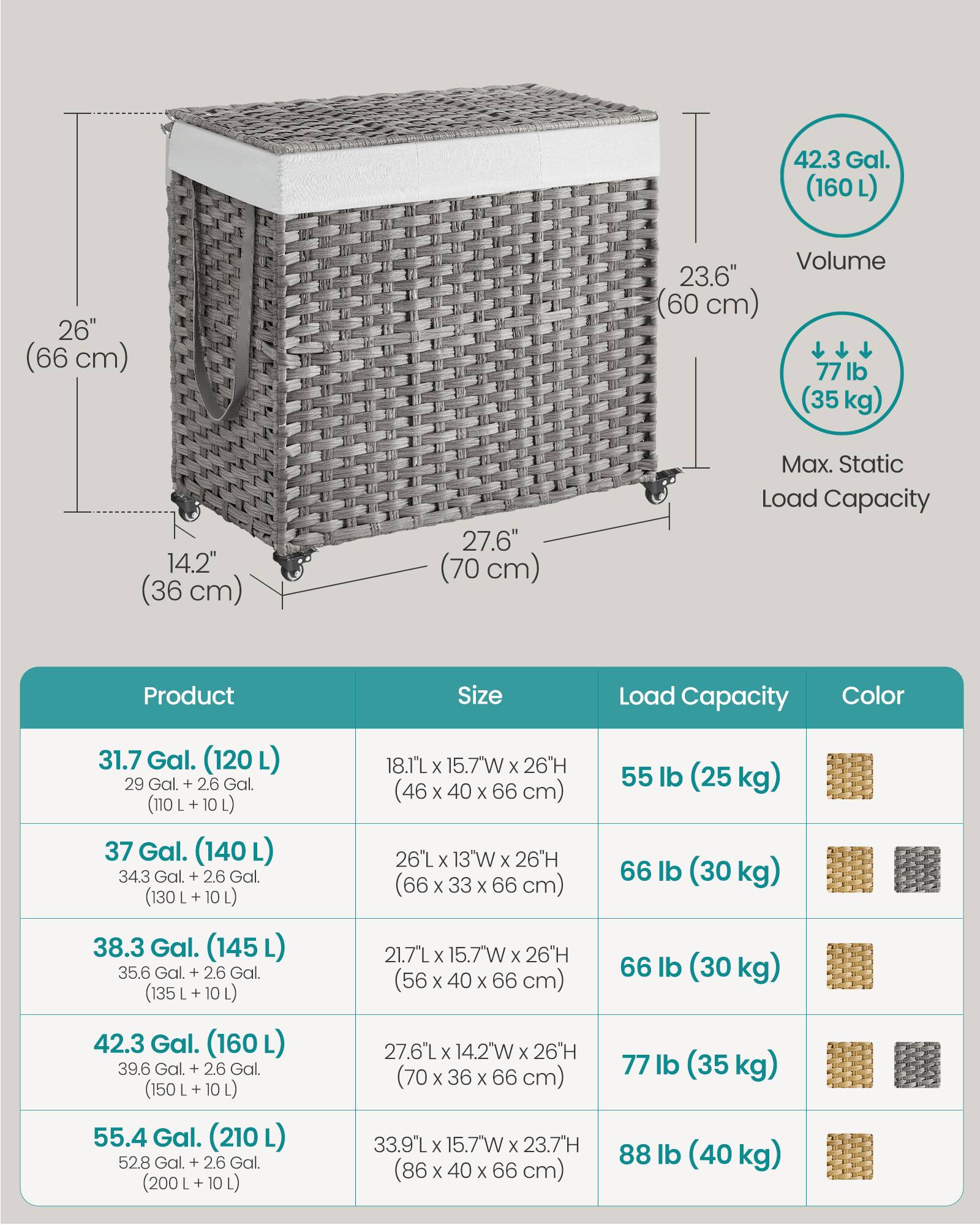 Sure, here is the corrected and grouped text:

---

**42.3 Gal. (160 L)**  
- Volume: 23.6" (60 cm)  
- Max. Static Load Capacity: 77 lb (35 kg)  
- Product Size: 27.6" (70 cm) x 14.2" (36 cm) x 26" (66 cm)  
- Load Capacity: 77 lb (35 kg)  
- Color: [Image of color options]

---

**Product Size and Load Capacity:**

- **31.7 Gal. (120 L)**  
  - Size: 18.1L x 15.7W x 26H (46 x 40 x 66 cm)  
  - Load Capacity: 55 lb (25 kg)  
  - Color: [Image of color options]

- **37 Gal. (140 L)**  
  - Size: 26L x 13"W x 26H (66 x 33 x 66 cm)  
  - Load Capacity: 66