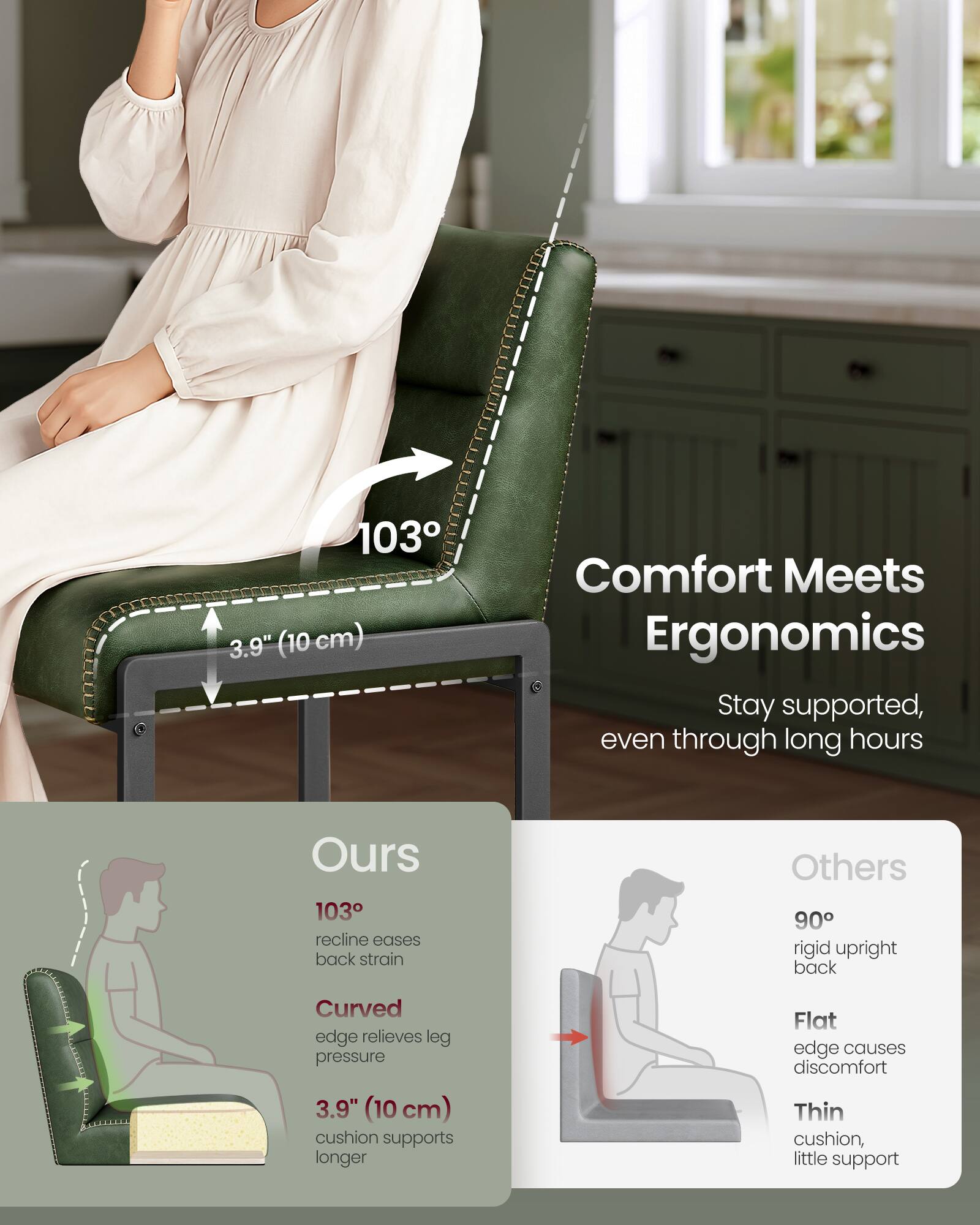 103° (10 cm) Comfort Meets Ergonomics  
Stay supported, even through long hours  

Ours  
103° recline eases back strain  
Curved edge relieves leg pressure  
3.9" (10 cm) cushion supports longer  

Others  
90° rigid upright back  
Flat edge causes discomfort  
Thin cushion, little support