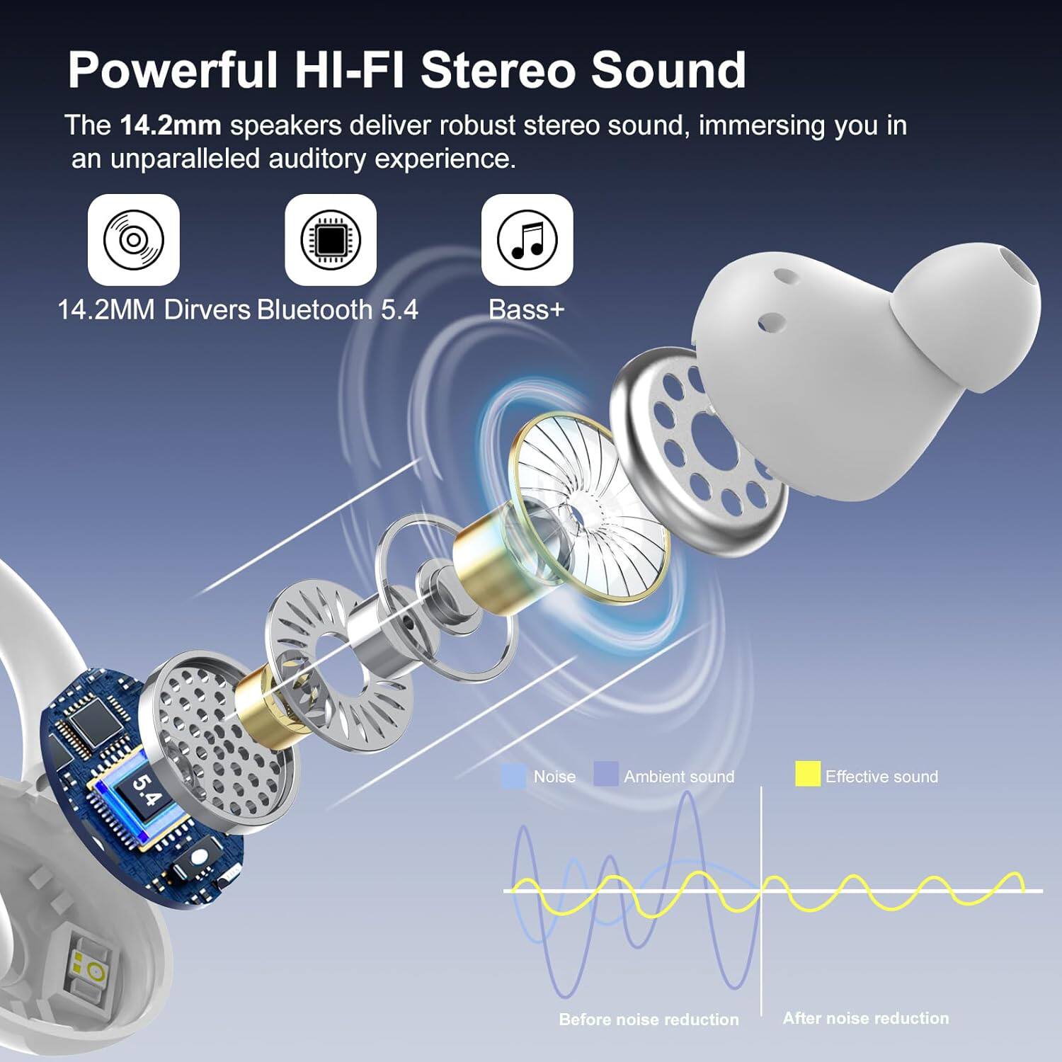 Powerful HI-FI Stereo Sound  
The 14.2mm speakers deliver robust stereo sound, immersing you in an unparalleled auditory experience.  

14.2MM Drivers Bluetooth 5.4  
Bass+  

Noise Ambient sound  
Effective sound  
Before noise reduction  
After noise reduction