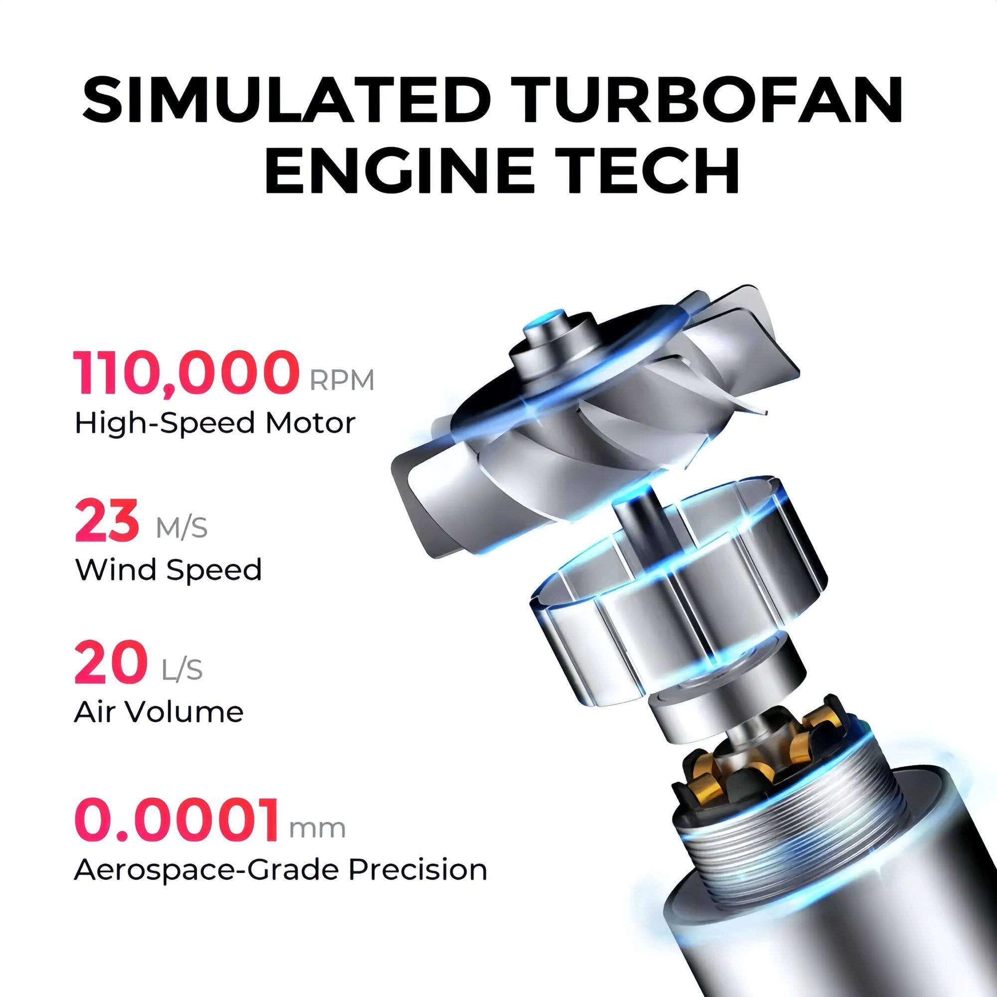 SIMULATED TURBOFAN ENGINE TECH

110,000 RPM  
High-Speed Motor

23 M/S  
Wind Speed

20 L/S  
Air Volume

0.0001 mm  
Aerospace-Grade Precision