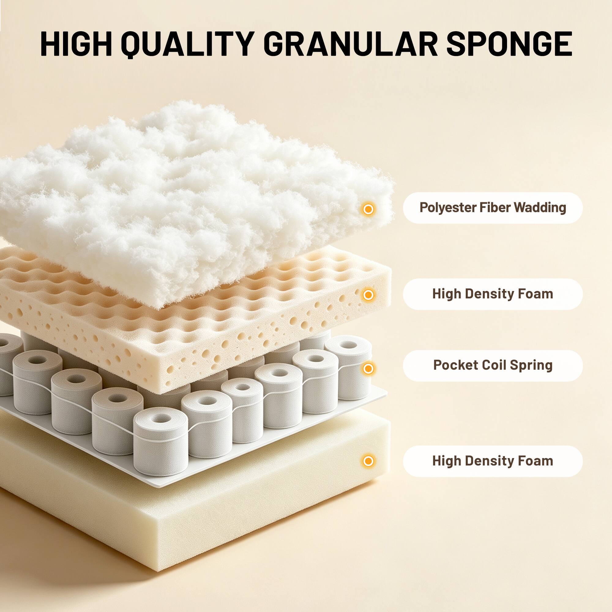 HIGH QUALITY GRANULAR SPONGE

Polyester Fiber Wadding

High Density Foam

Pocket Coil Spring

High Density Foam