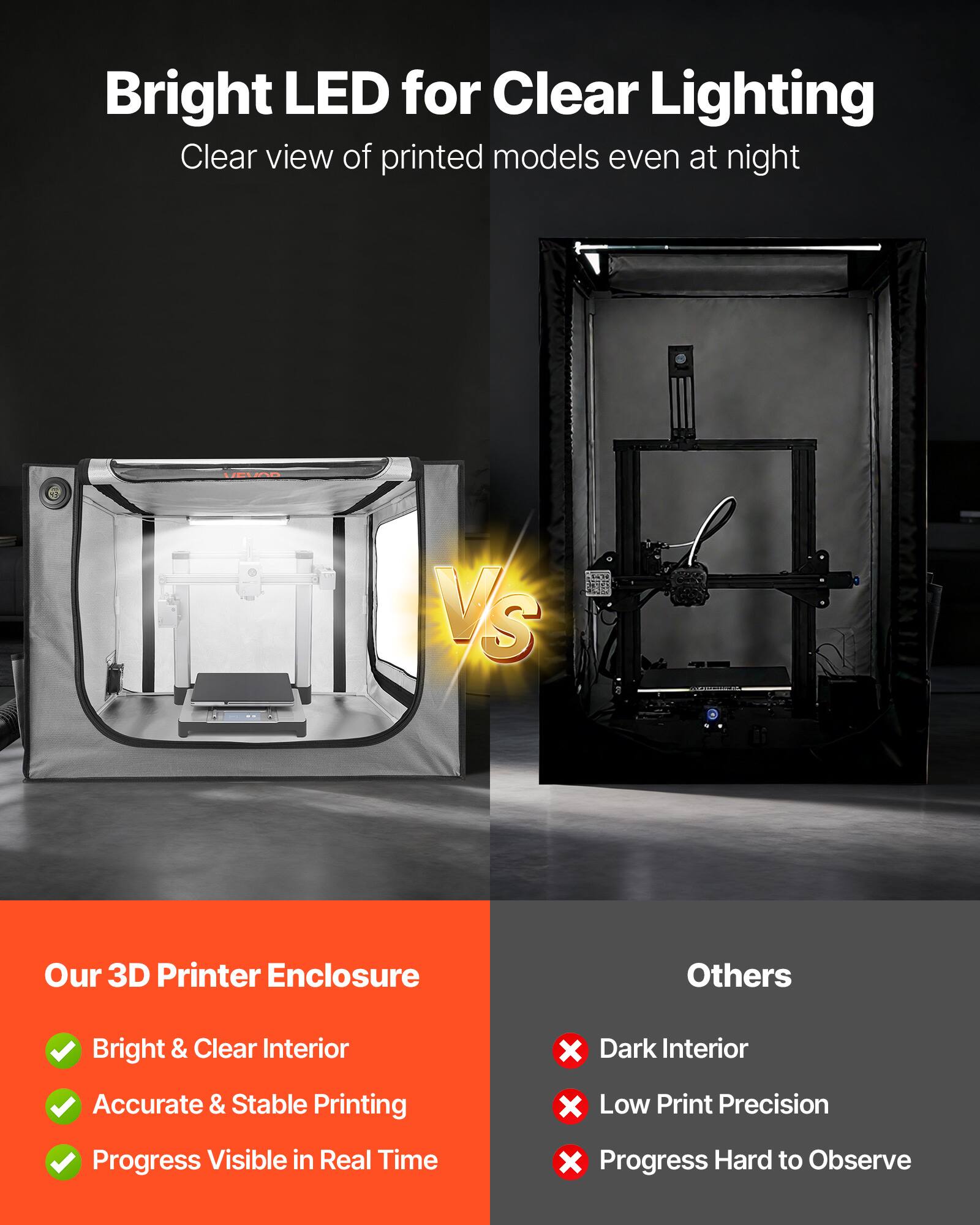 Bright LED for Clear Lighting  
Clear view of printed models even at night

VEVOR  
MS

Our 3D Printer Enclosure

- Bright & Clear Interior
- Accurate & Stable Printing
- Progress Visible in Real Time

Others

- Dark Interior
- Low Print Precision
- Progress Hard to Observe