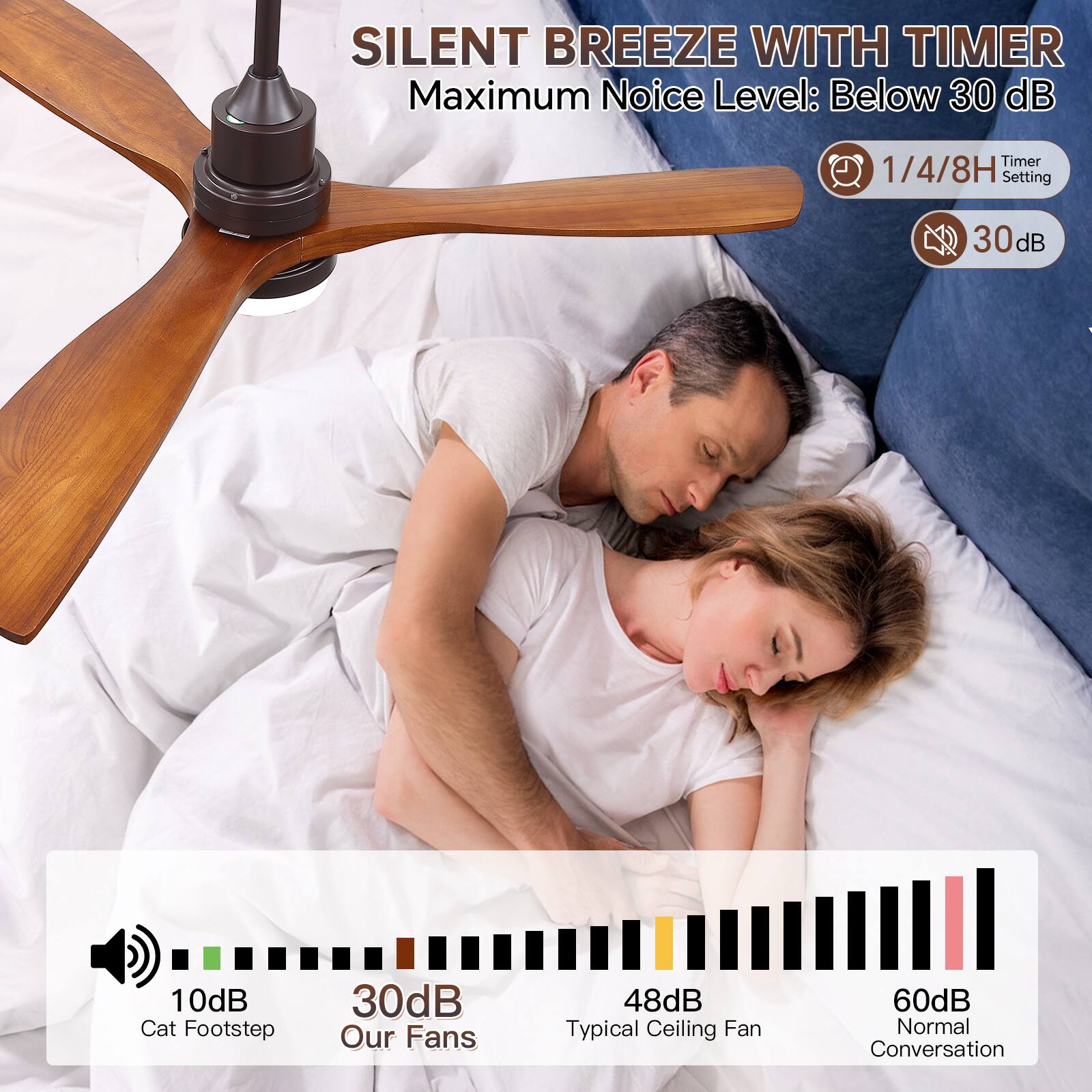 SILENT BREEZE WITH TIMER  
Maximum Noise Level: Below 30 dB  
Timer 1/4/8H Setting  
30 dB  
10dB Cat Footstep  
30dB Our Fans  
48dB Typical Ceiling Fan  
60dB Normal Conversation