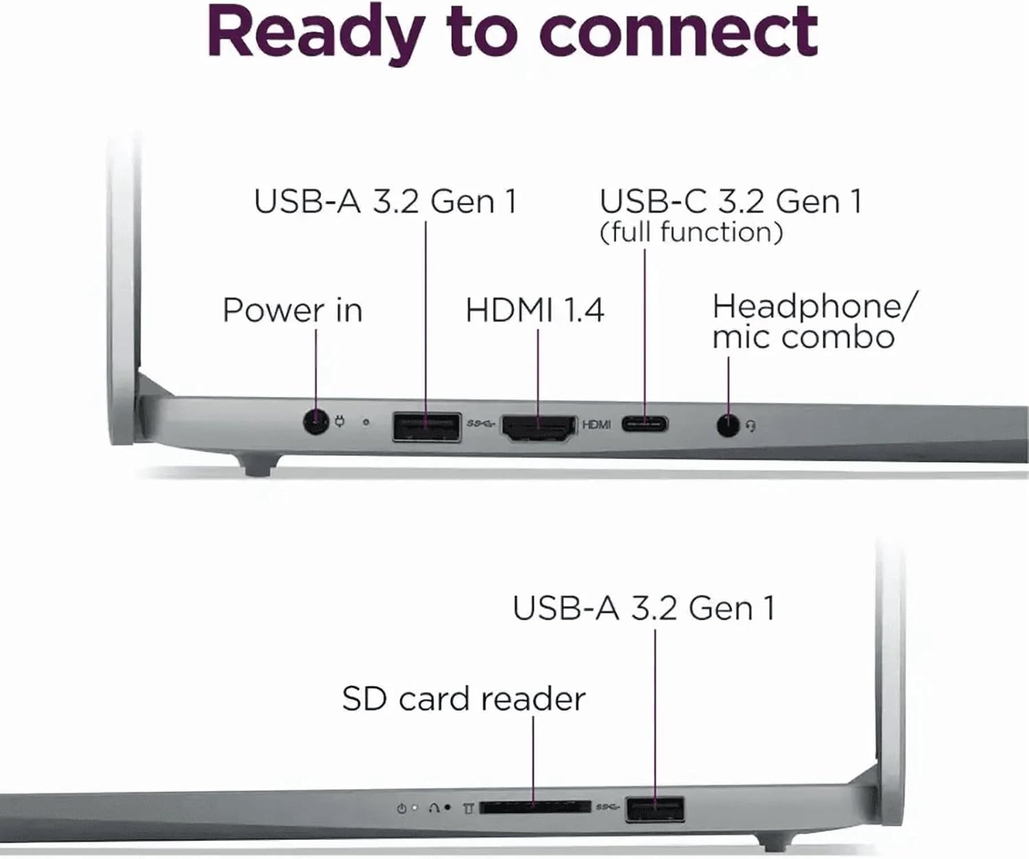 Ready to connect

- USB-A 3.2 Gen 1
- USB-C 3.2 Gen 1 (full function)
- HDMI 1.4
- Headphone/ mic combo
- Power in
- USB-A 3.2 Gen 1
- SD card reader