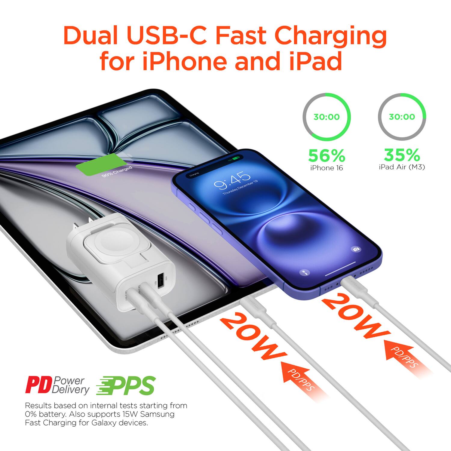 Dual USB-C Fast Charging for iPhone and iPad

30:00 56% iPhone 16  
30:00 35% iPad Air (M3)

20W PD/PPS  
20W PD/PPS

PD Power Delivery  
EPPS

Results based on internal tests starting from 0% battery. Also supports 15W Samsung Fast Charging for Galaxy devices.