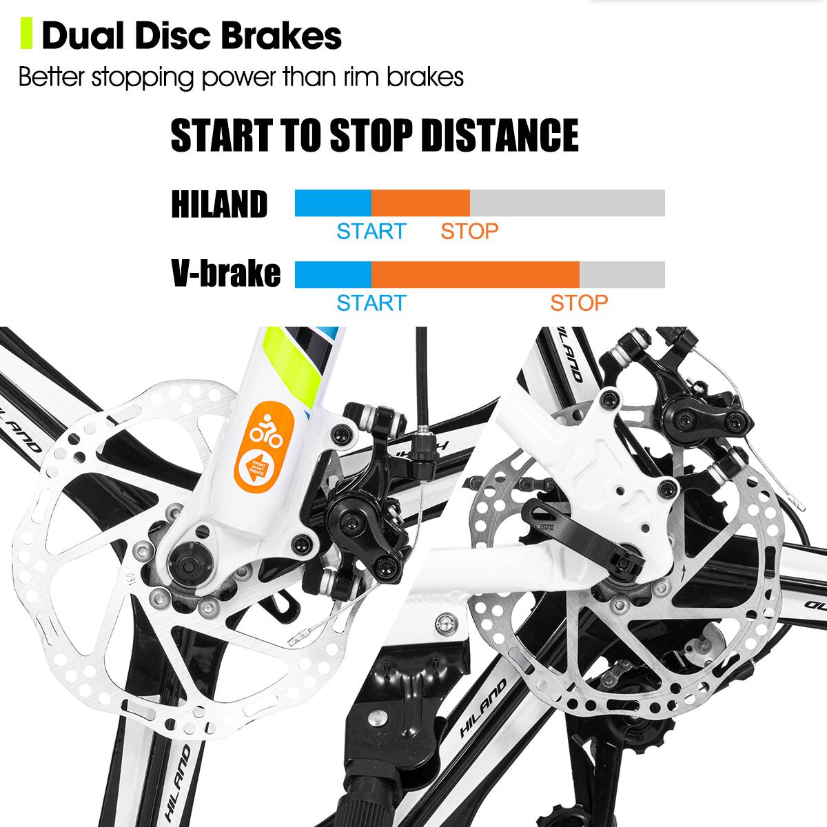Dual Disc Brakes
Better stopping power than rim brakes
START TO STOP DISTANCE
HILAND
START STOP
V-brake
START STOP