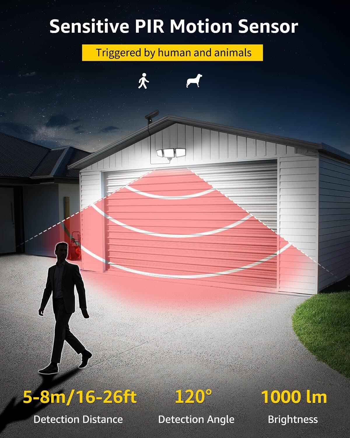 Sensitive PIR Motion Sensor  
Triggered by human and animals  

5-8m/16-26ft  
Detection Distance  

120°  
Detection Angle  

1000 lm  
Brightness